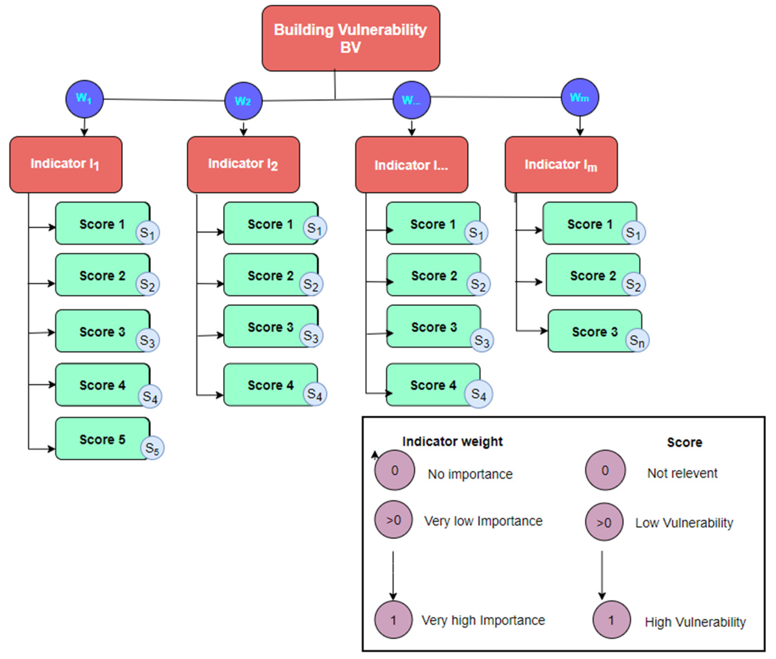 Land 11 02240 g007 Land 11 02240 g007