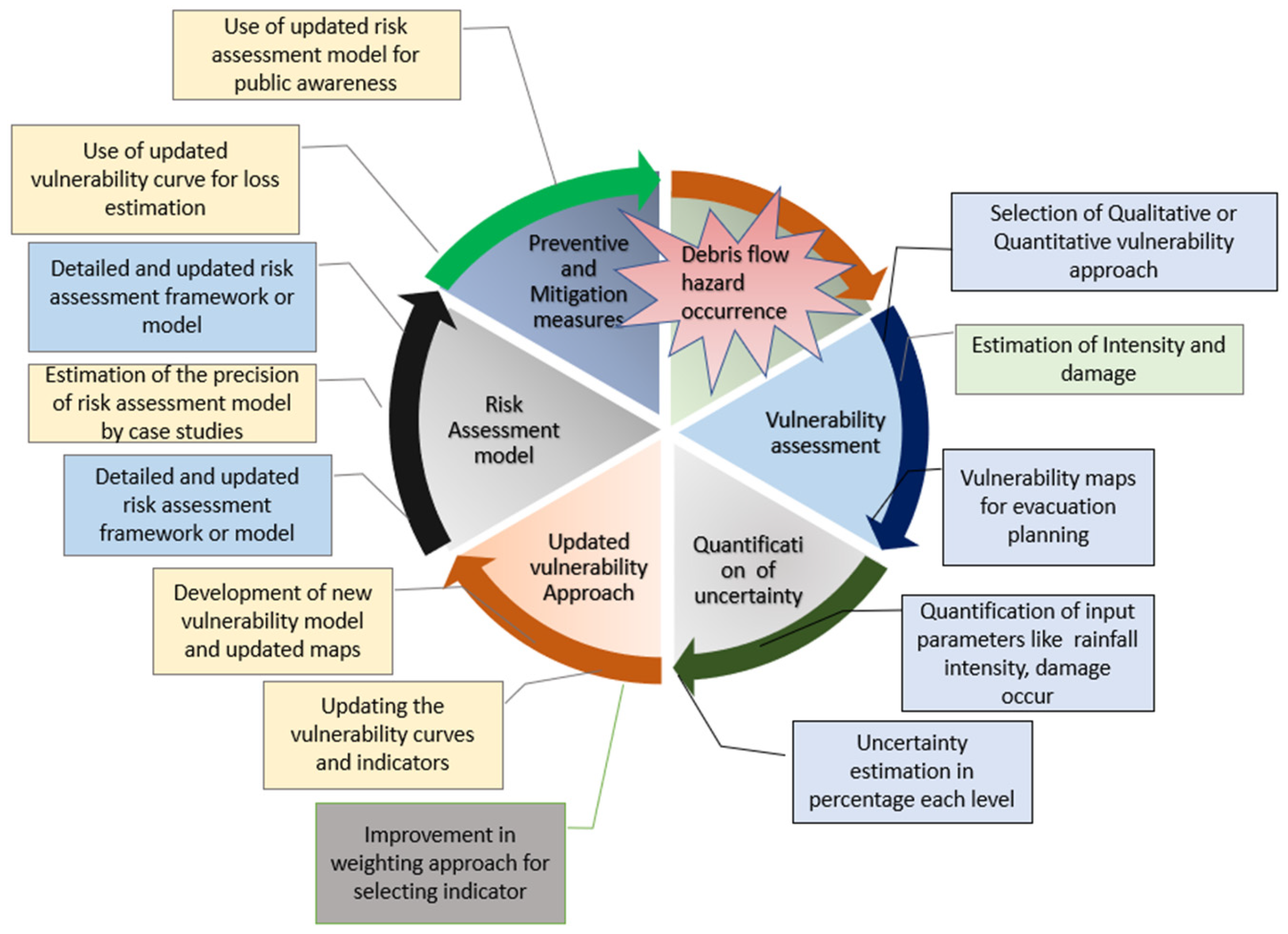 Land 11 02240 g010 Land 11 02240 g010