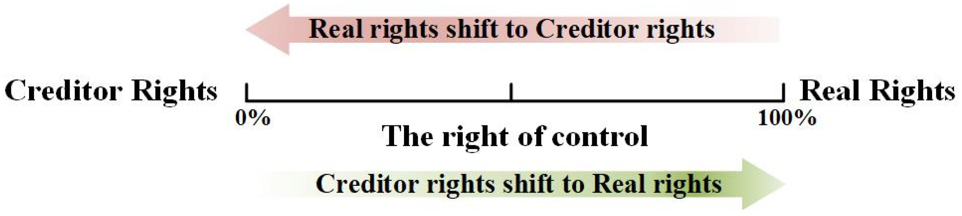 Land 11 02241 g001 Land 11 02241 g001