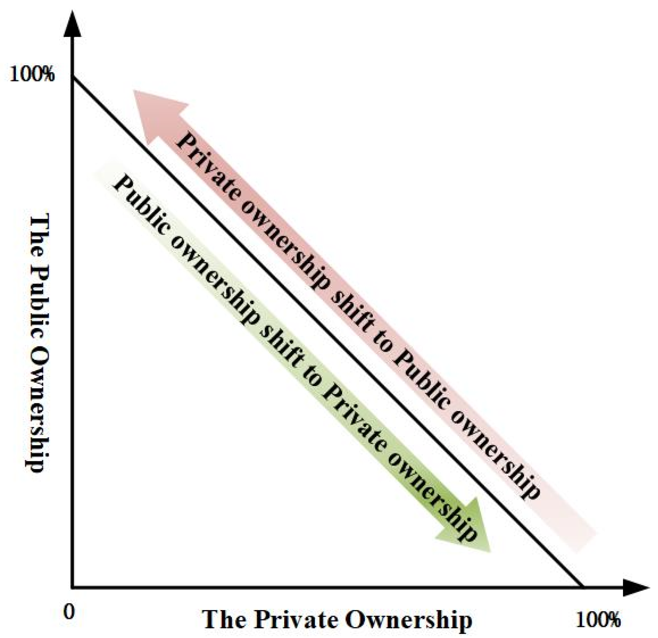 Land 11 02241 g002 Land 11 02241 g002