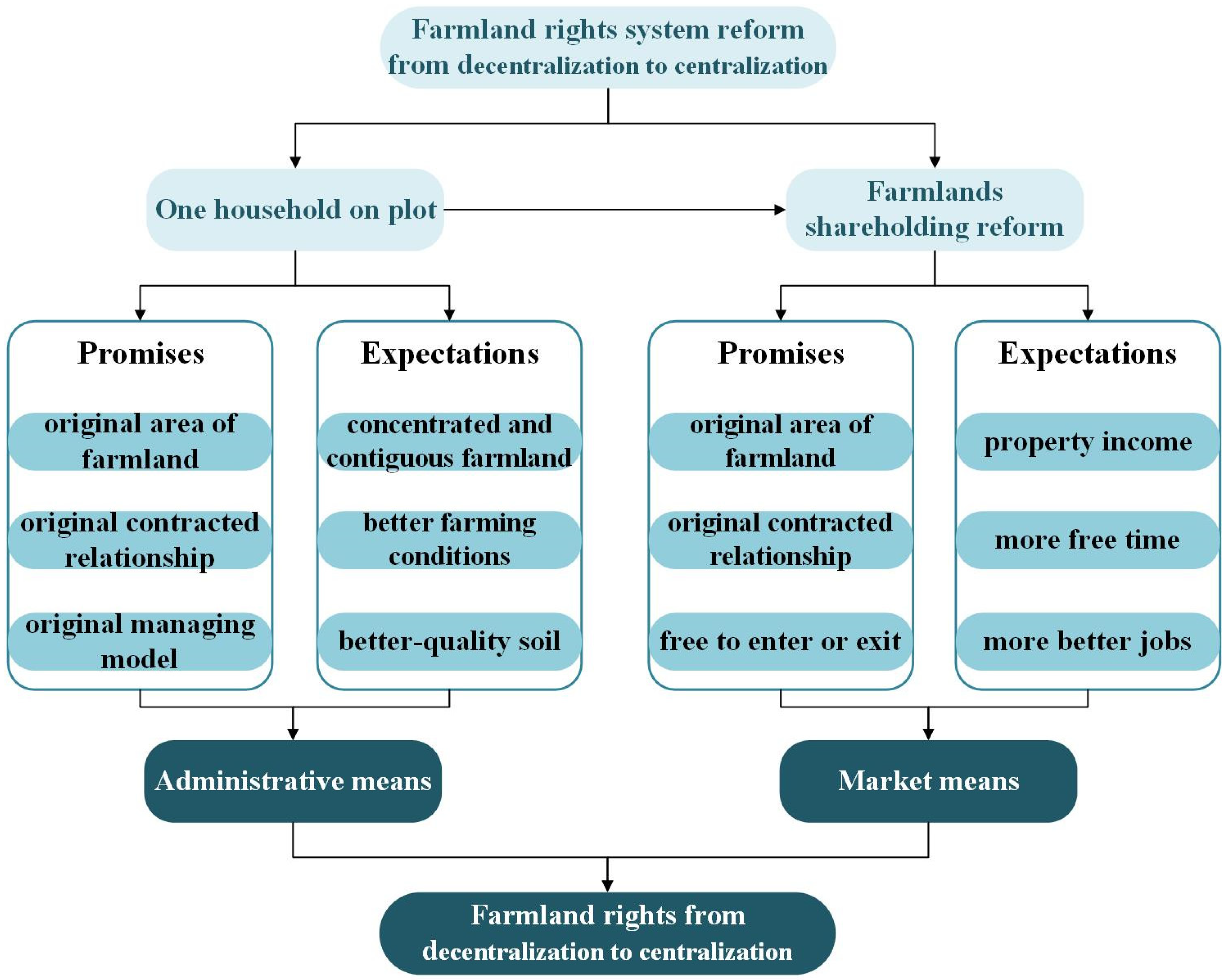 Land 11 02241 g004 Land 11 02241 g004