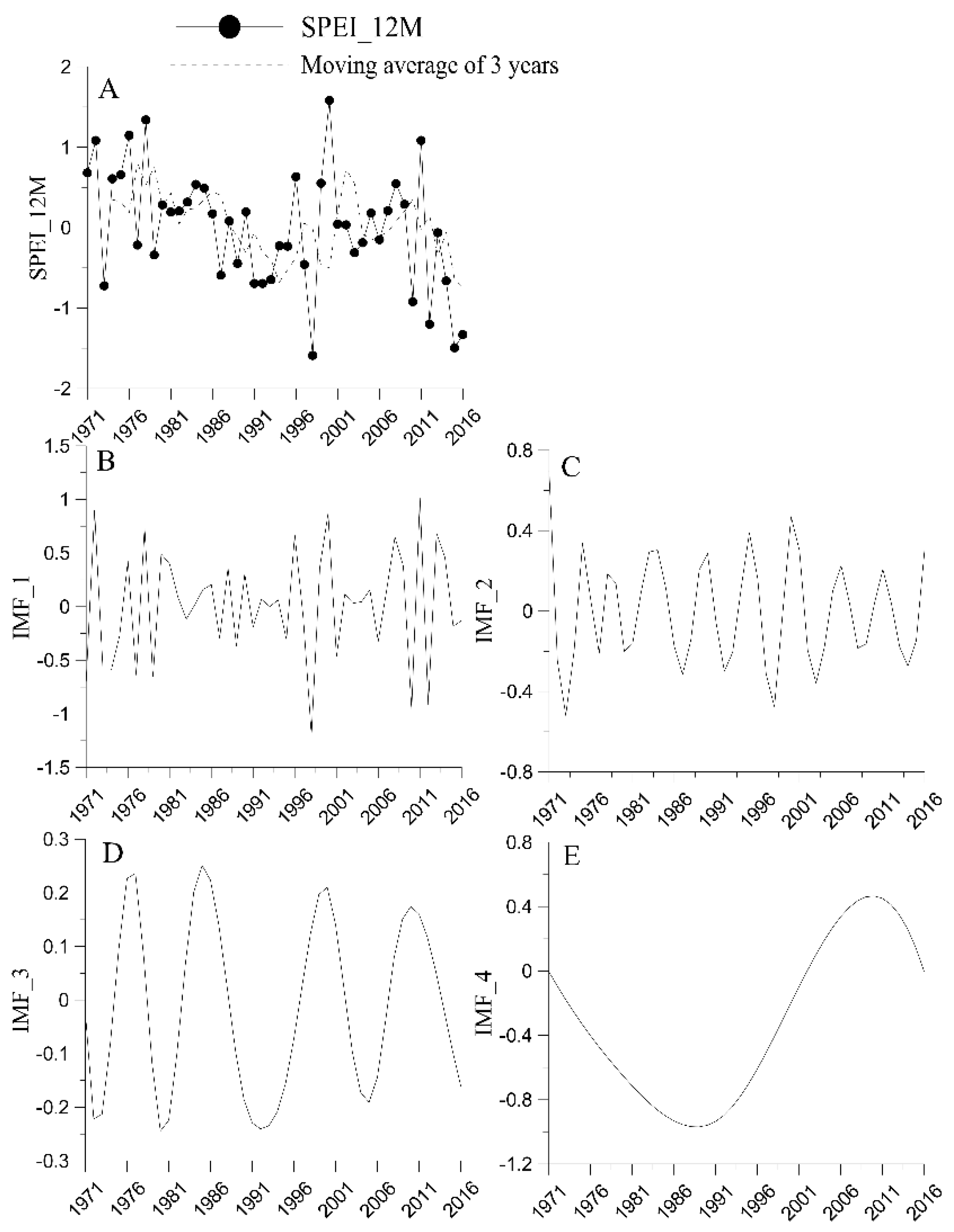 Land 11 02244 g002 Land 11 02244 g002