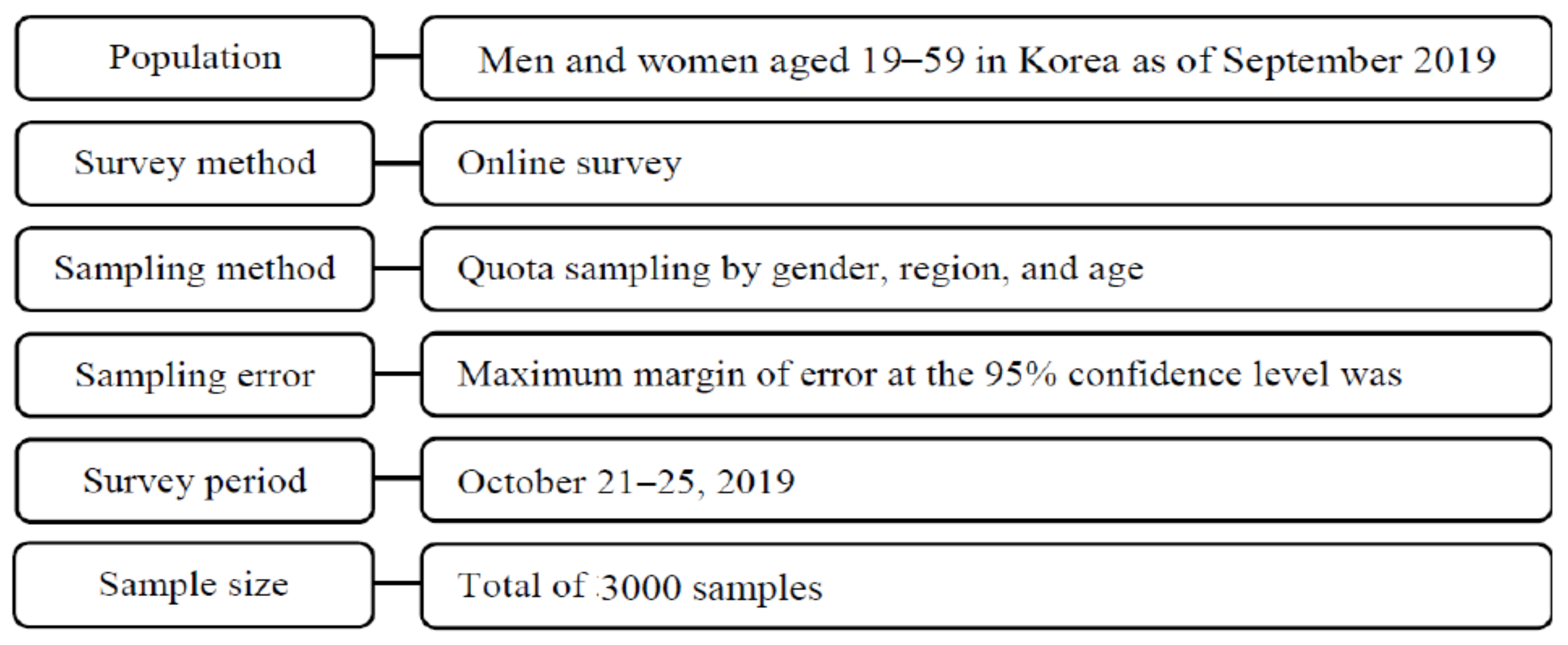 Land 11 02249 g002 550