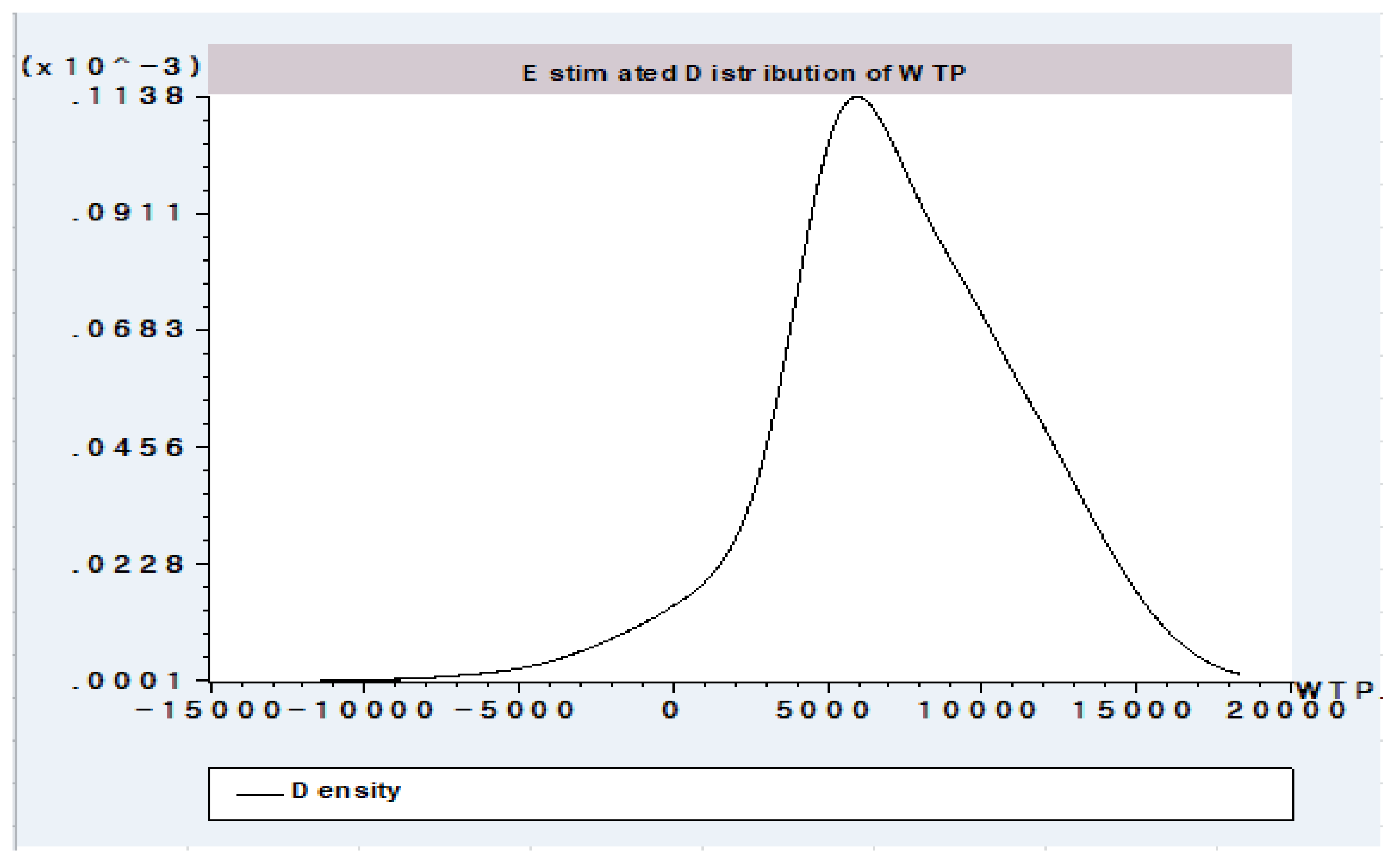 Land 11 02249 g006 550