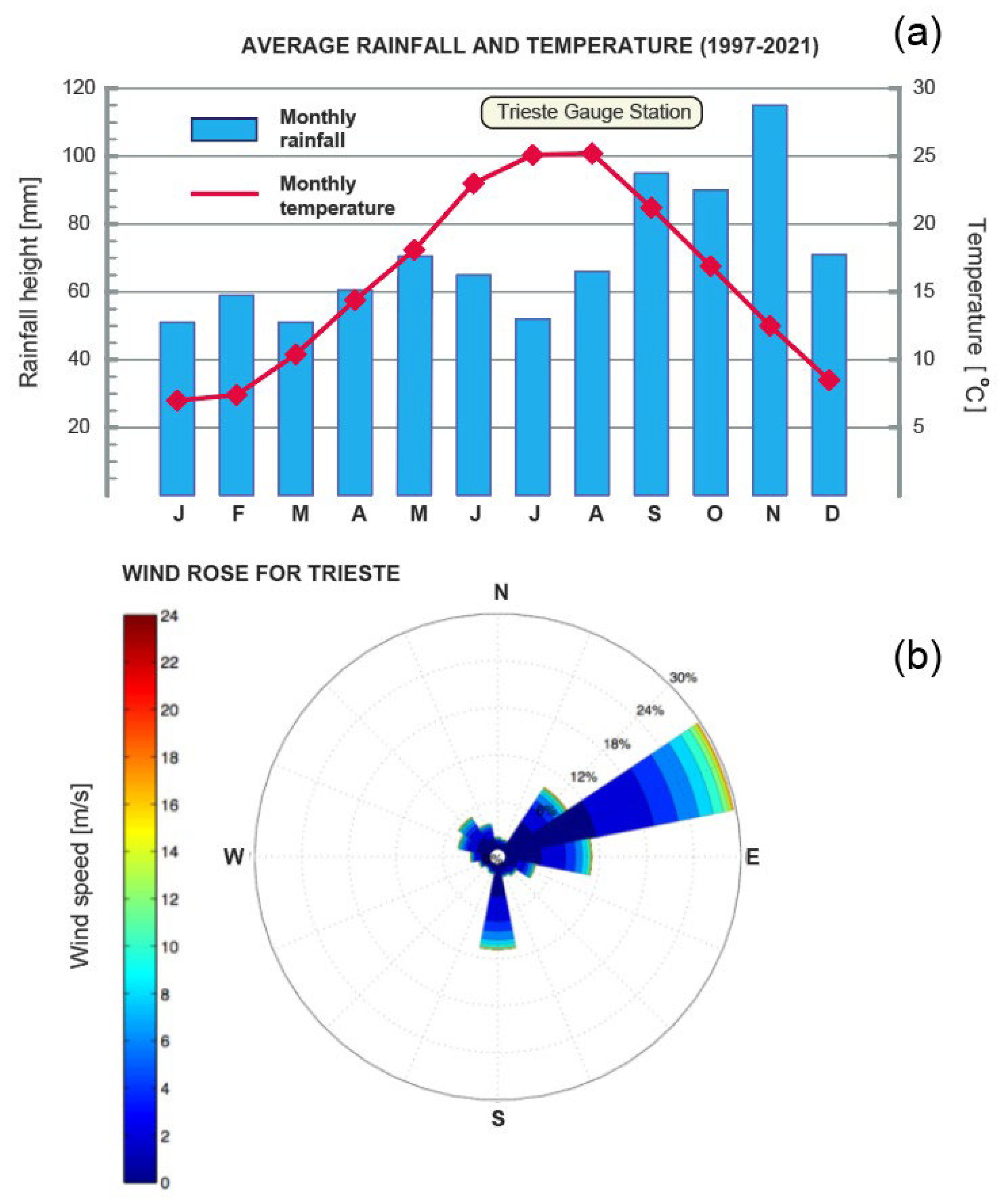 Land 11 02255 g003 Land 11 02255 g003