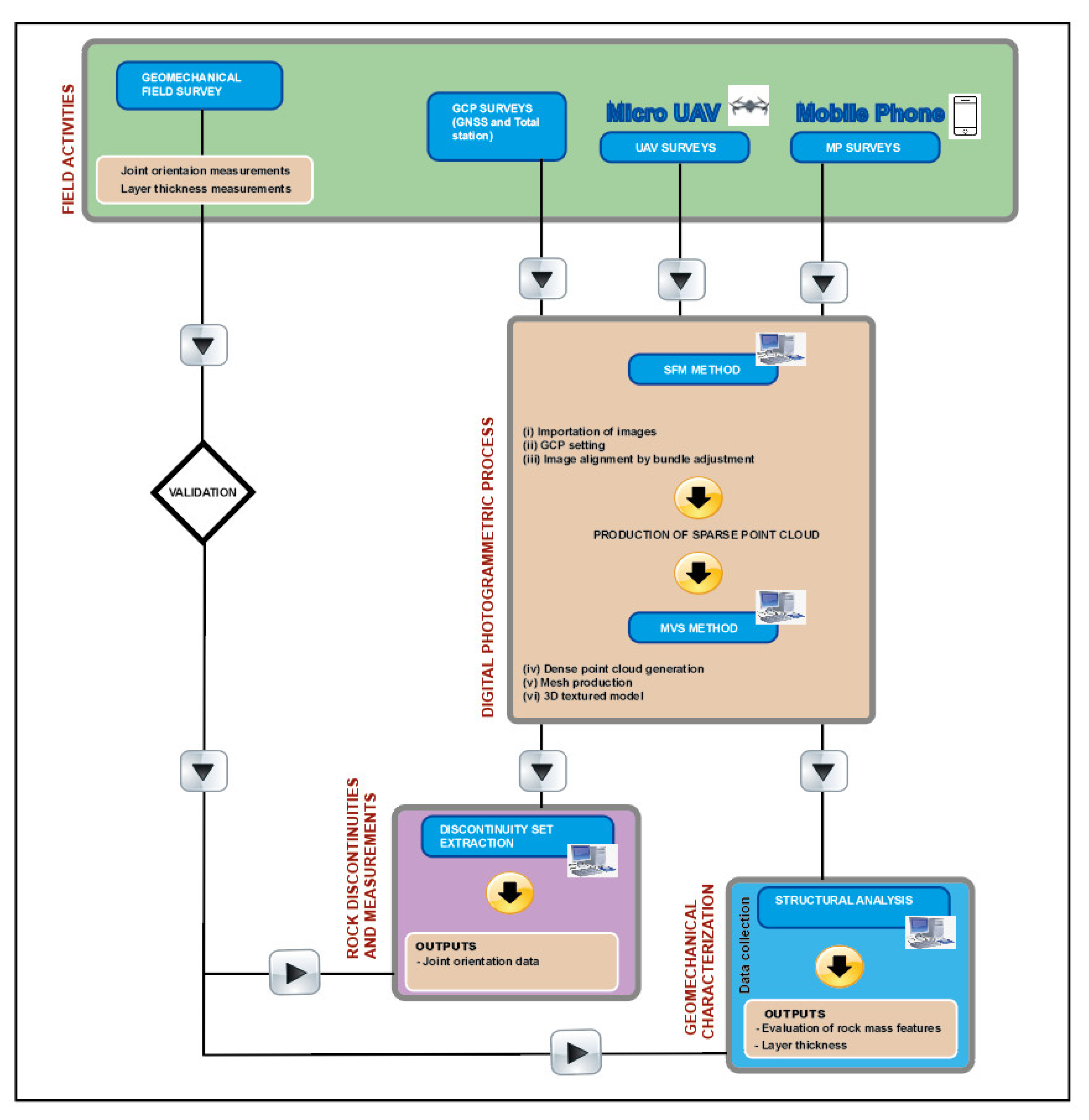 Land 11 02255 g004 Land 11 02255 g004