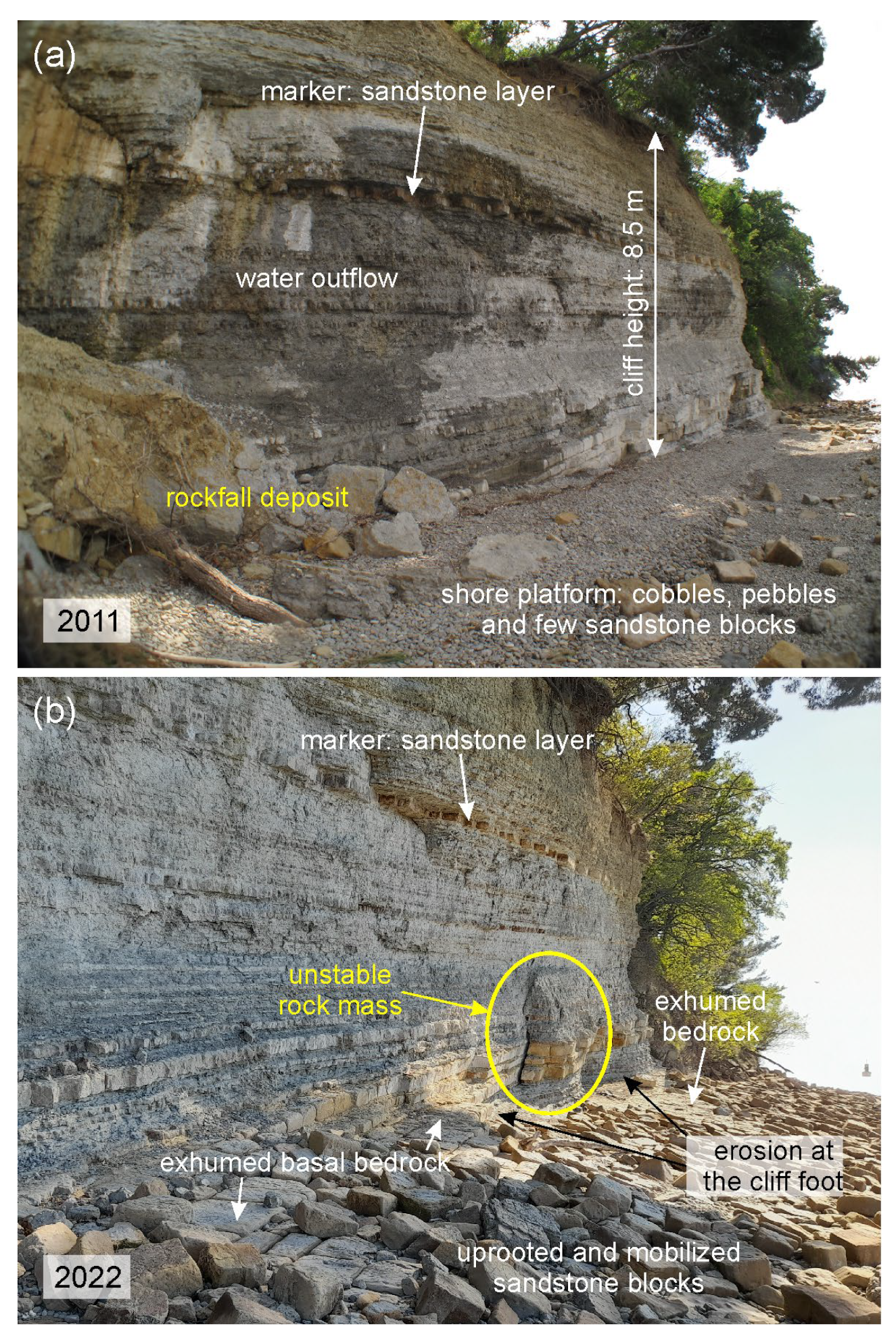 Land 11 02255 g015 Land 11 02255 g015