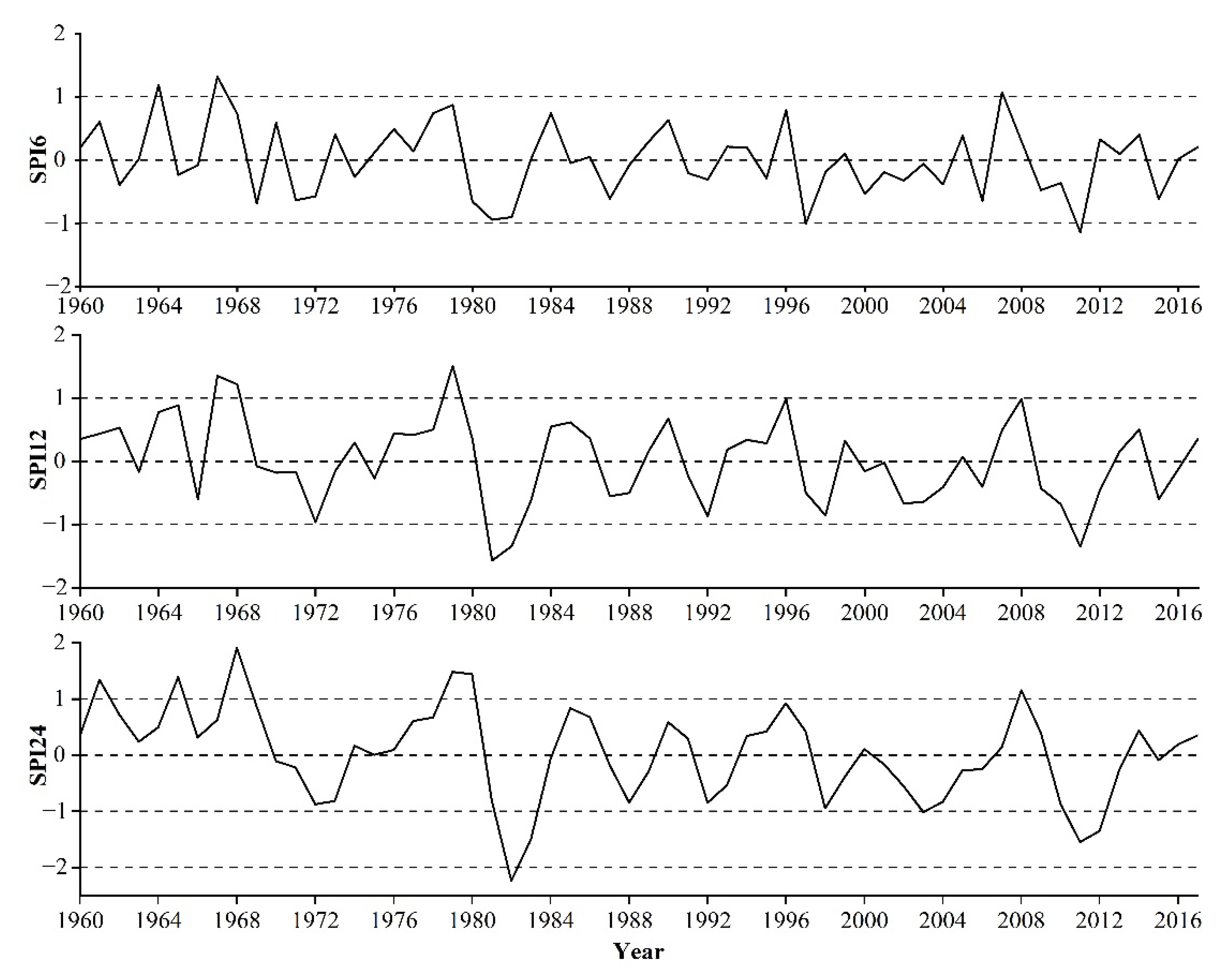 Land 11 02260 g003 Land 11 02260 g003