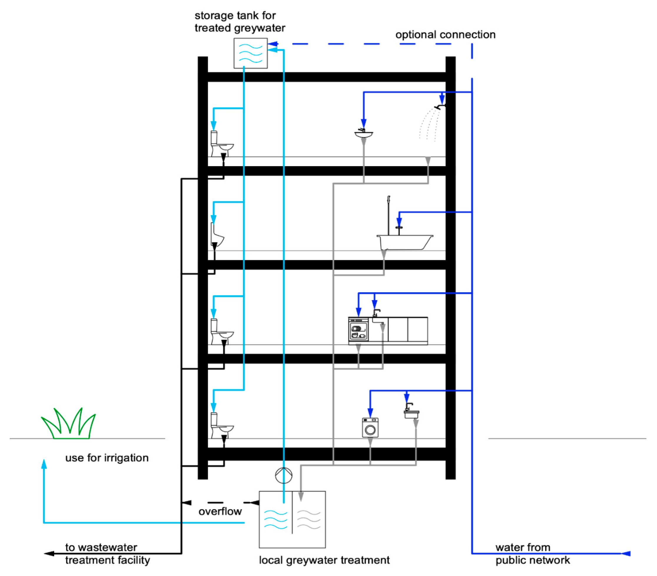 Land | Free Full-Text | Water-Sensitive Urban Plan for Lima ...