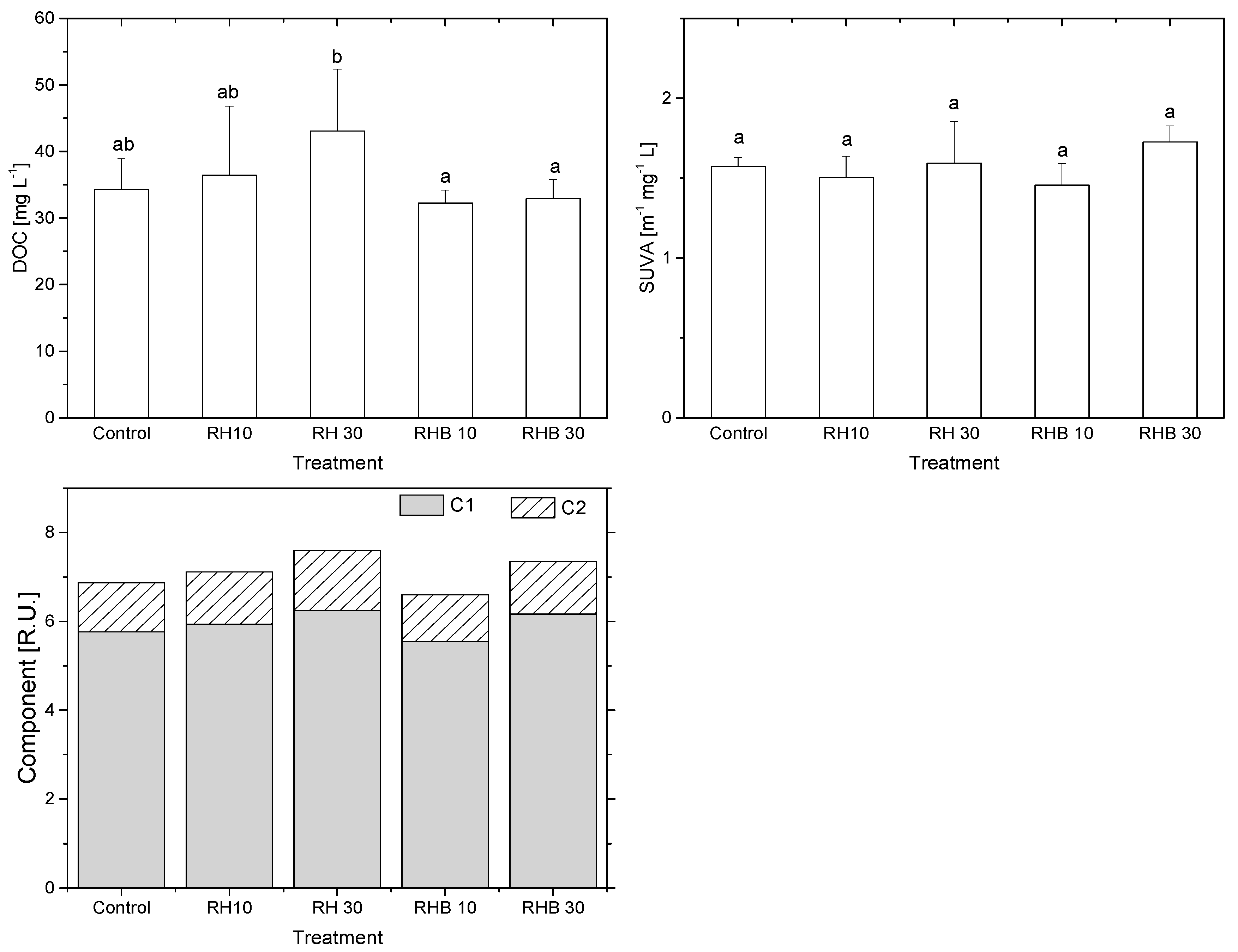 Land 11 02265 g001 Land 11 02265 g001