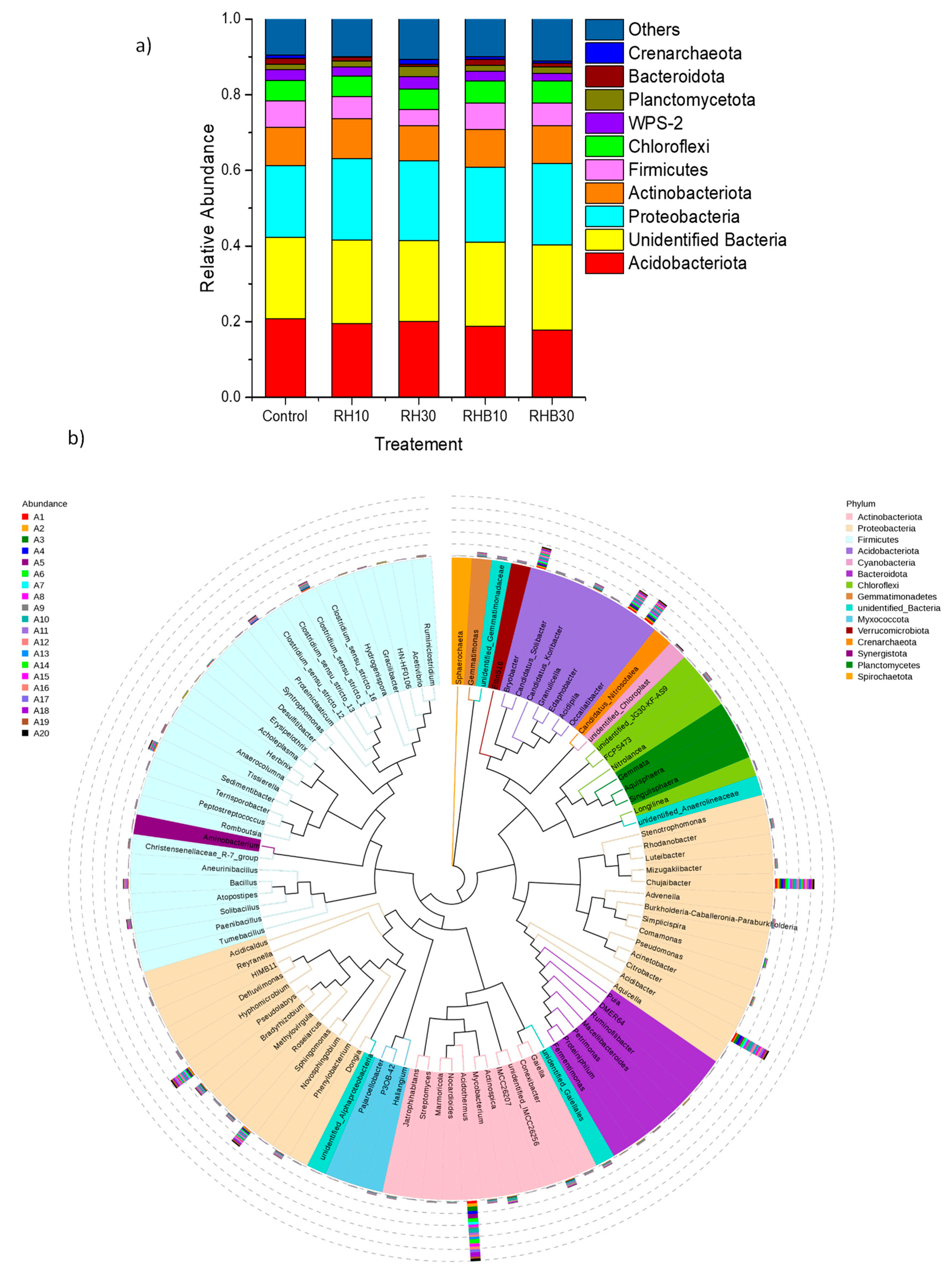 Land 11 02265 g002 Land 11 02265 g002