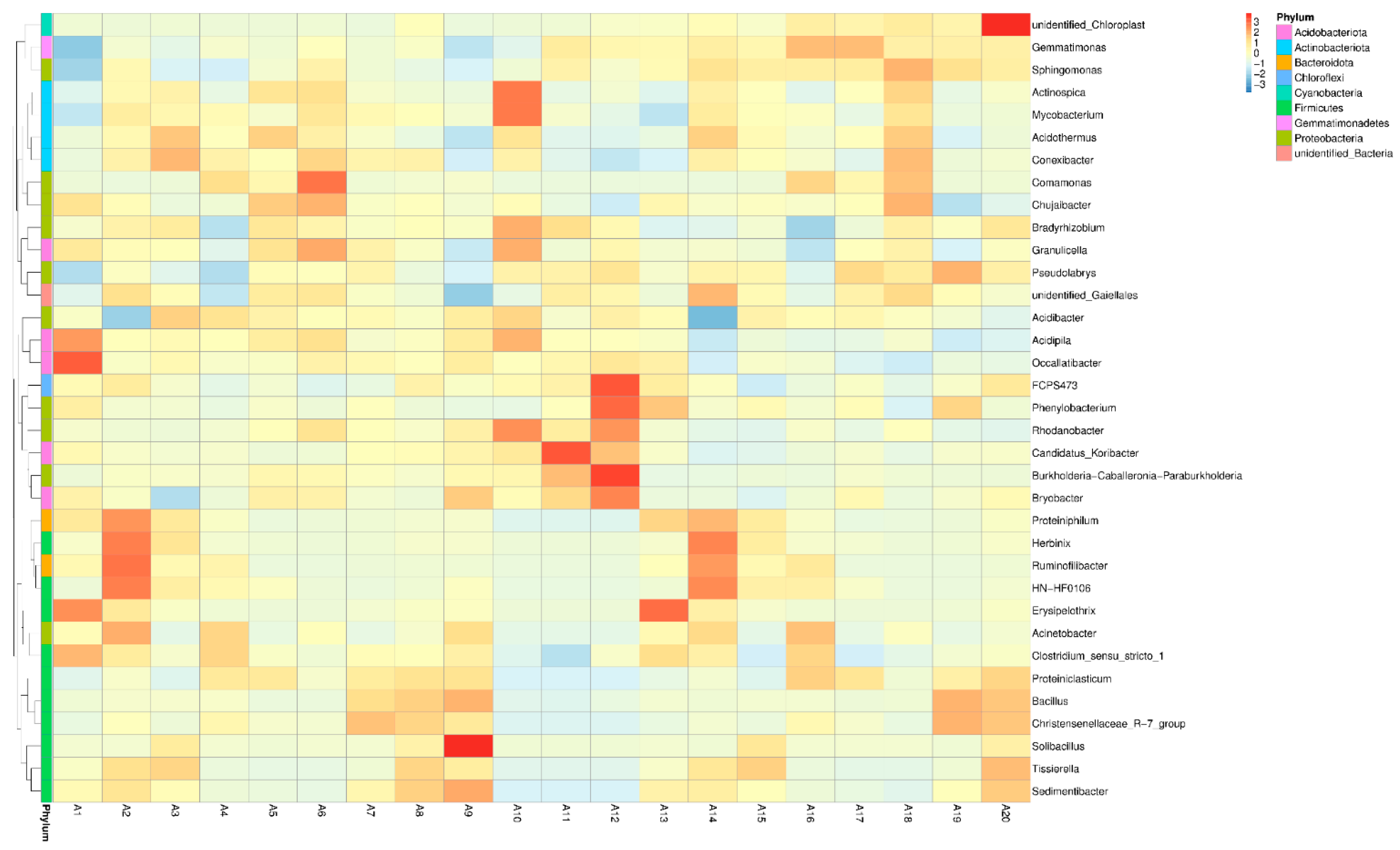 Land 11 02265 g003 Land 11 02265 g003