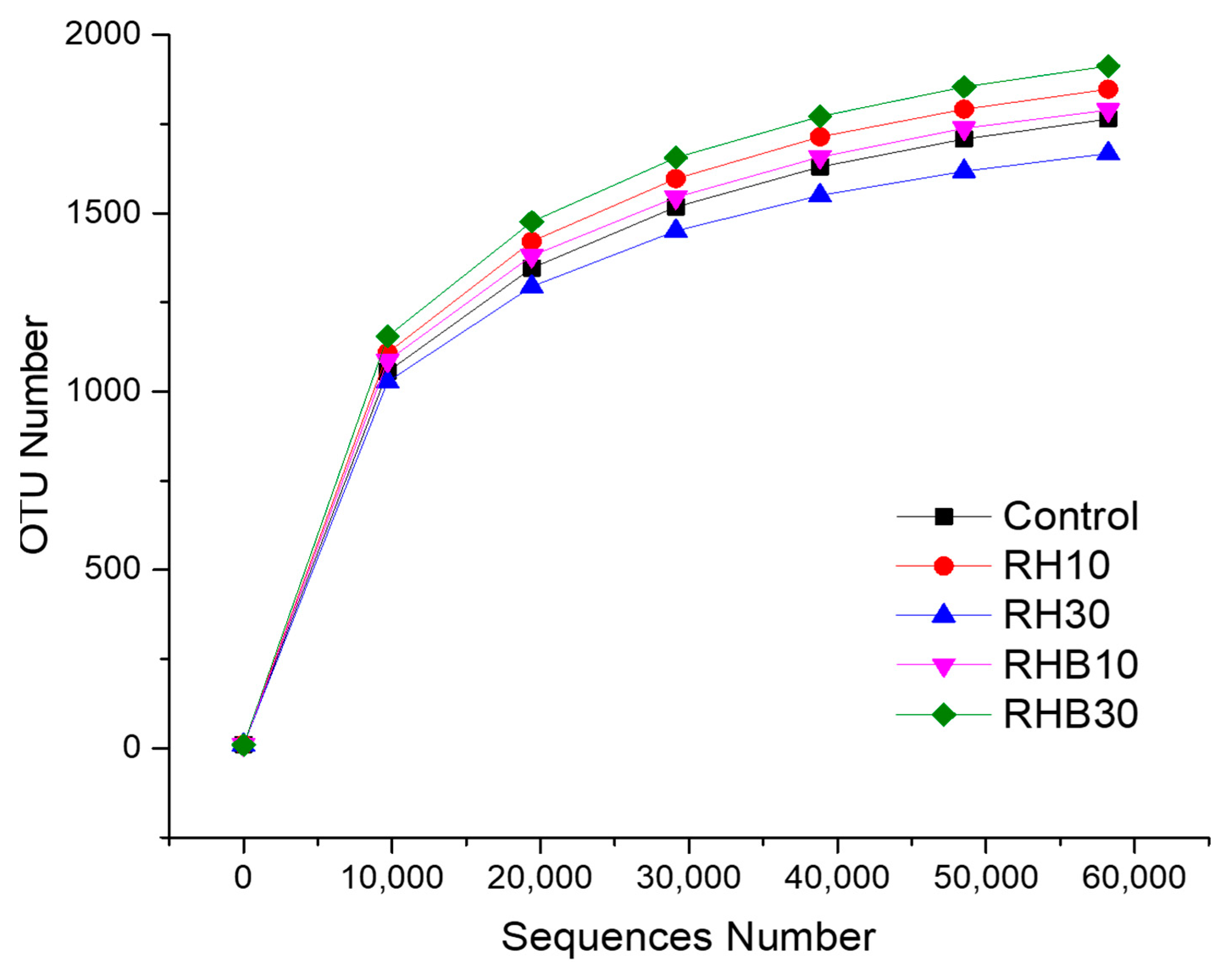 Land 11 02265 g004 Land 11 02265 g004