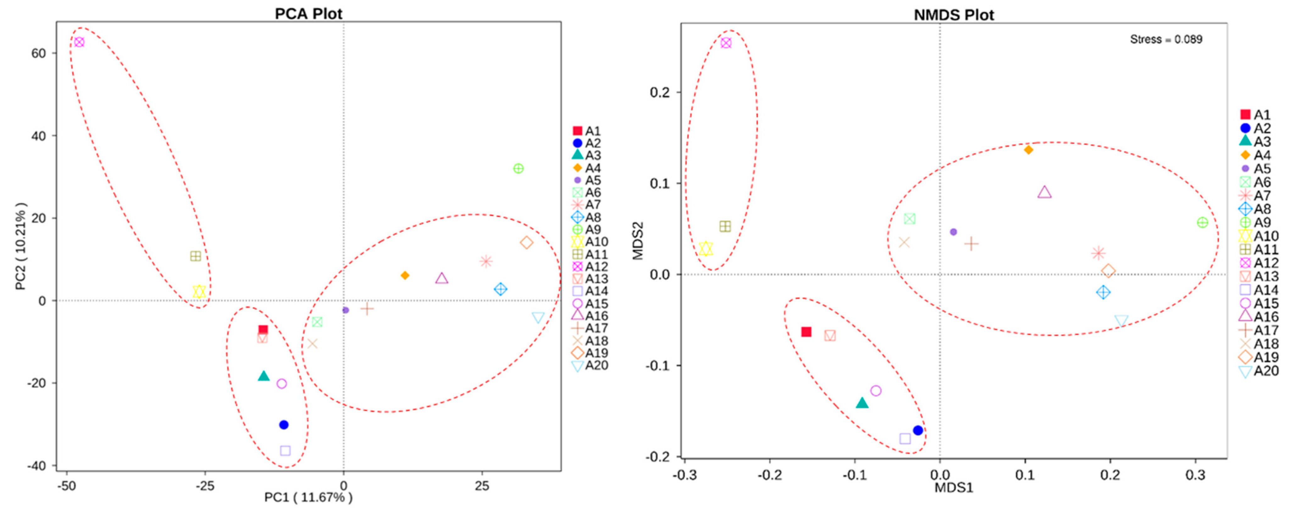 Land 11 02265 g005 Land 11 02265 g005