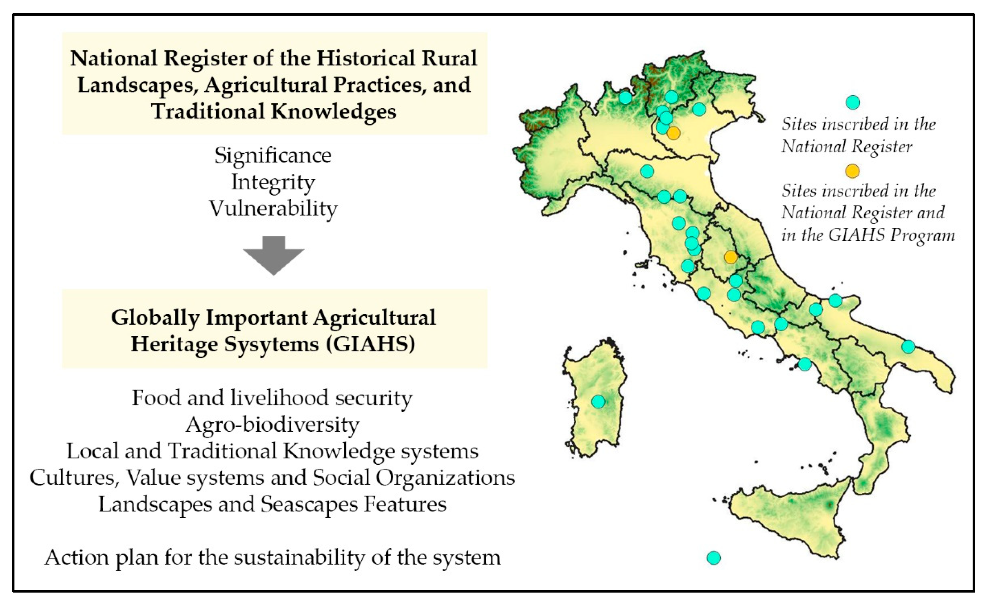 Land 11 02269 g001 Land 11 02269 g001