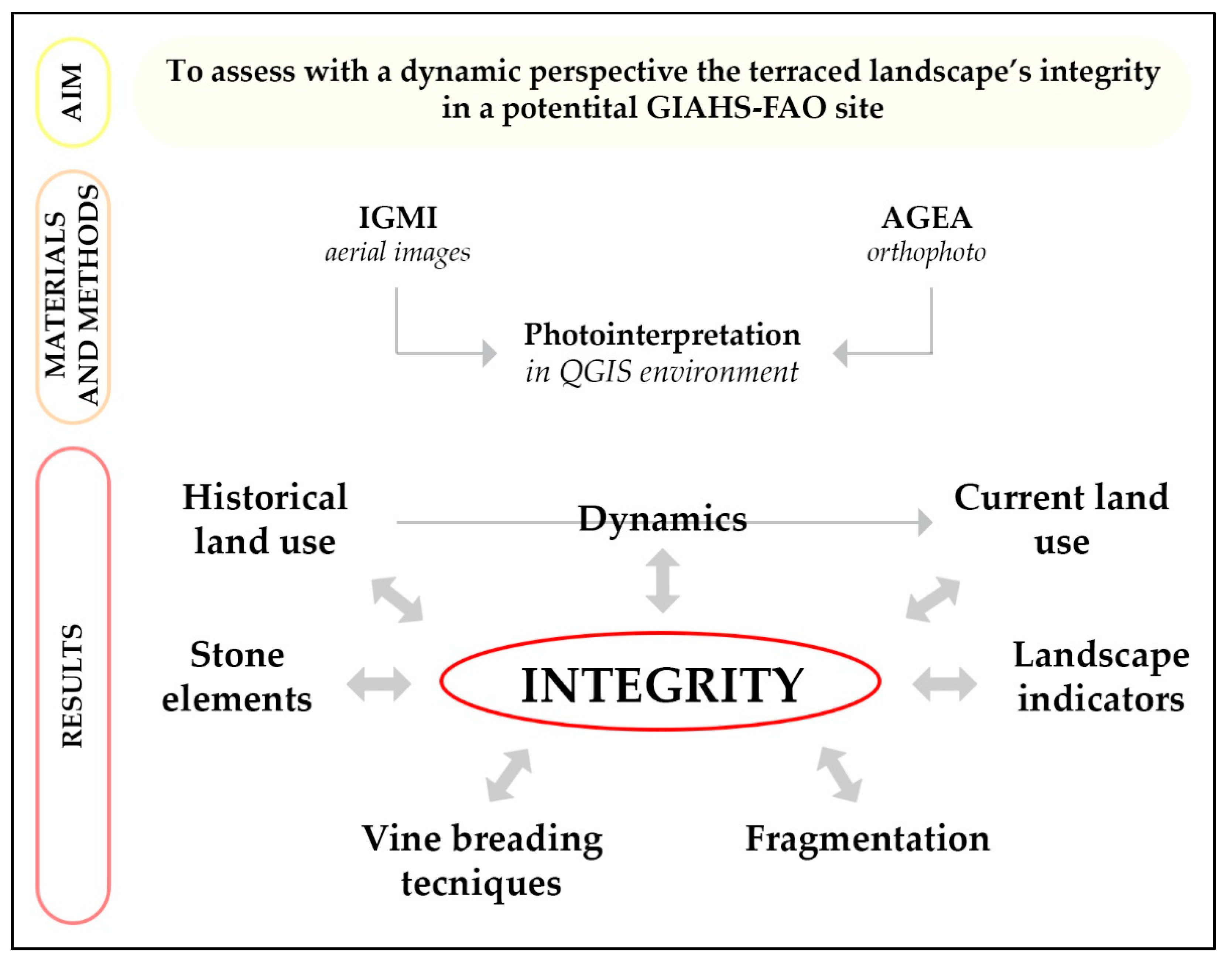 Land 11 02269 g003 Land 11 02269 g003