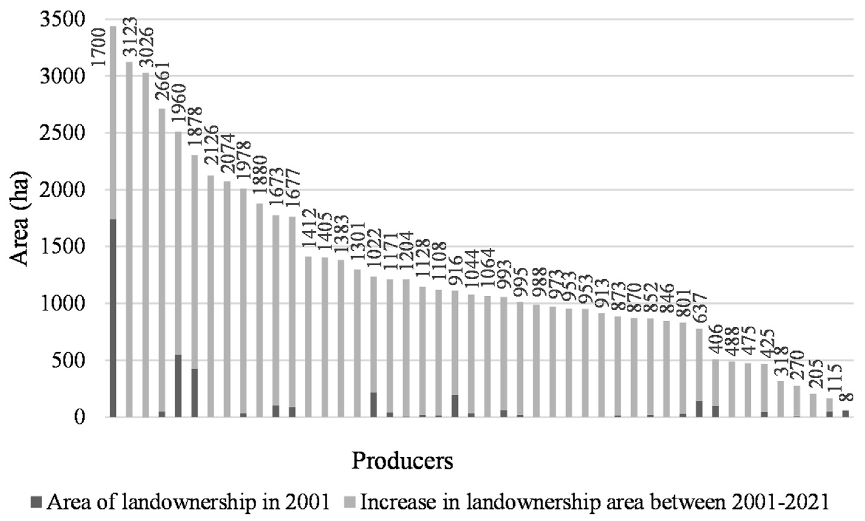 Agricultural Land Concentration in Estonia and Its Containment ...