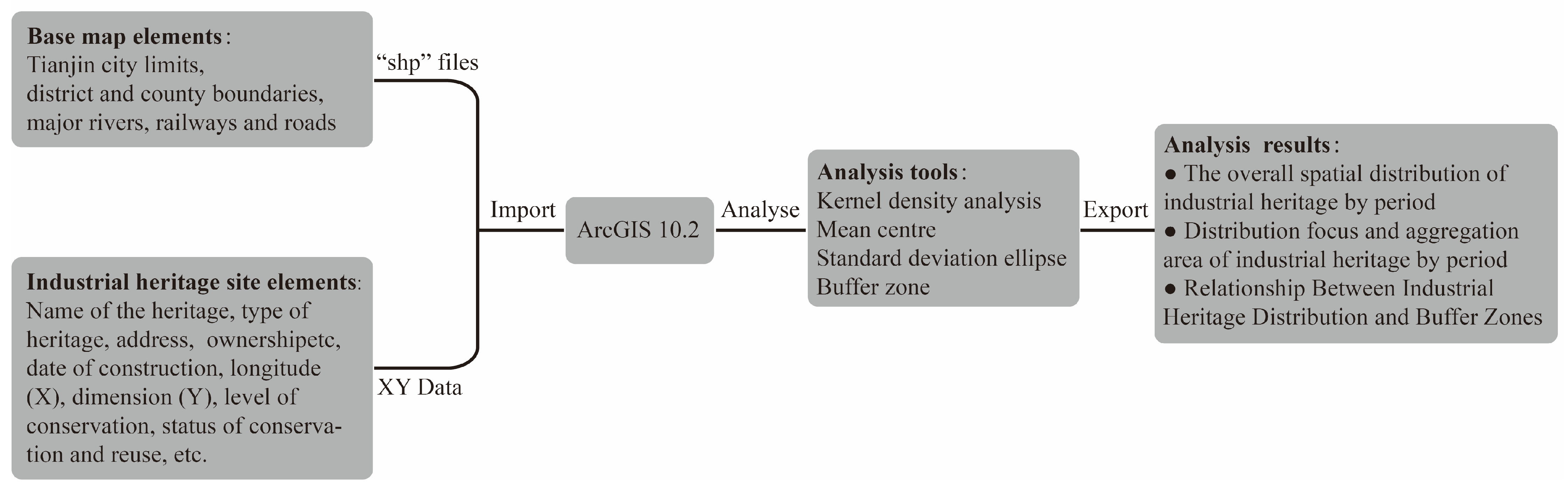 Land 11 02273 g001 Land 11 02273 g001