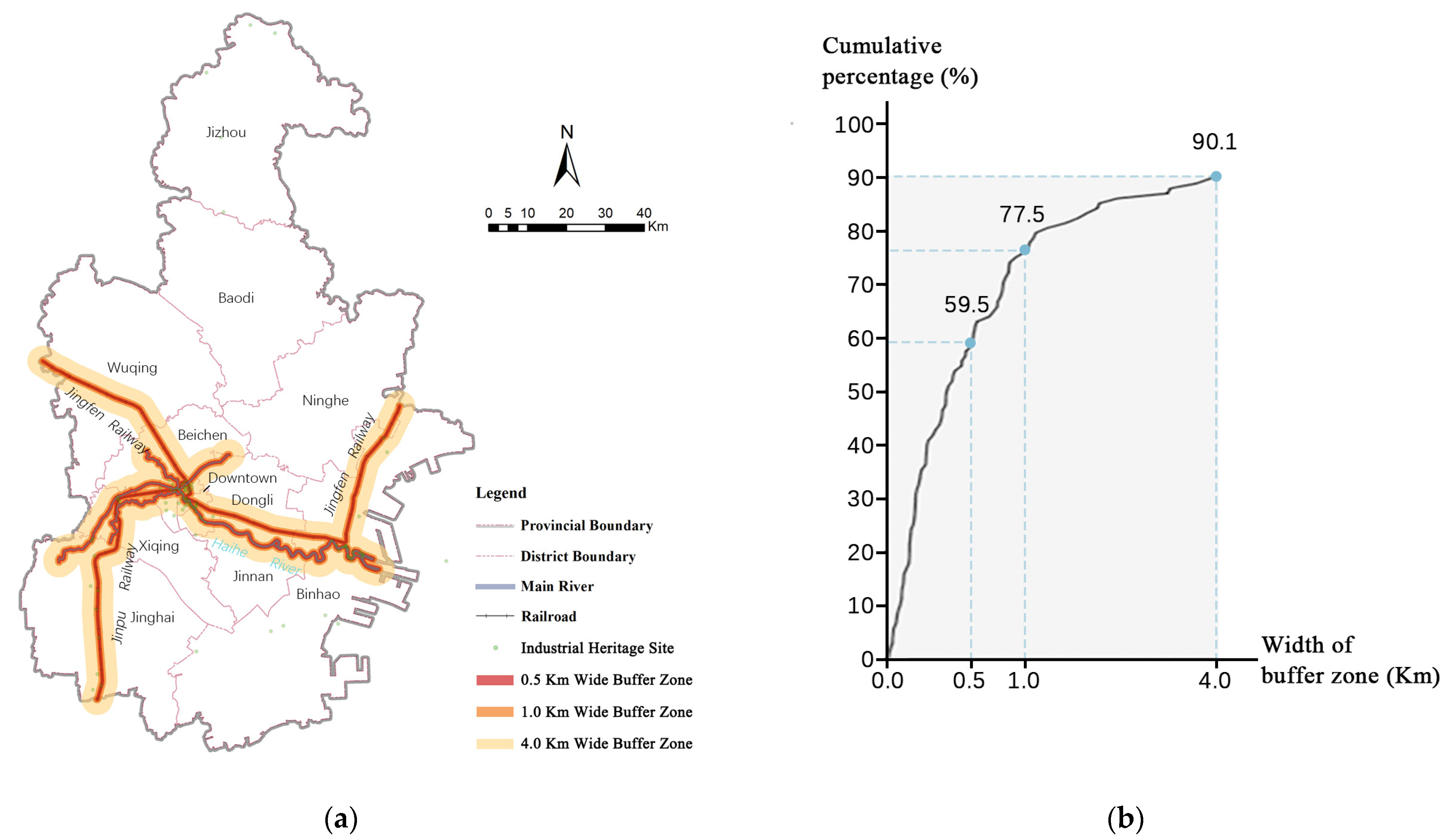 Land 11 02273 g005 Land 11 02273 g005