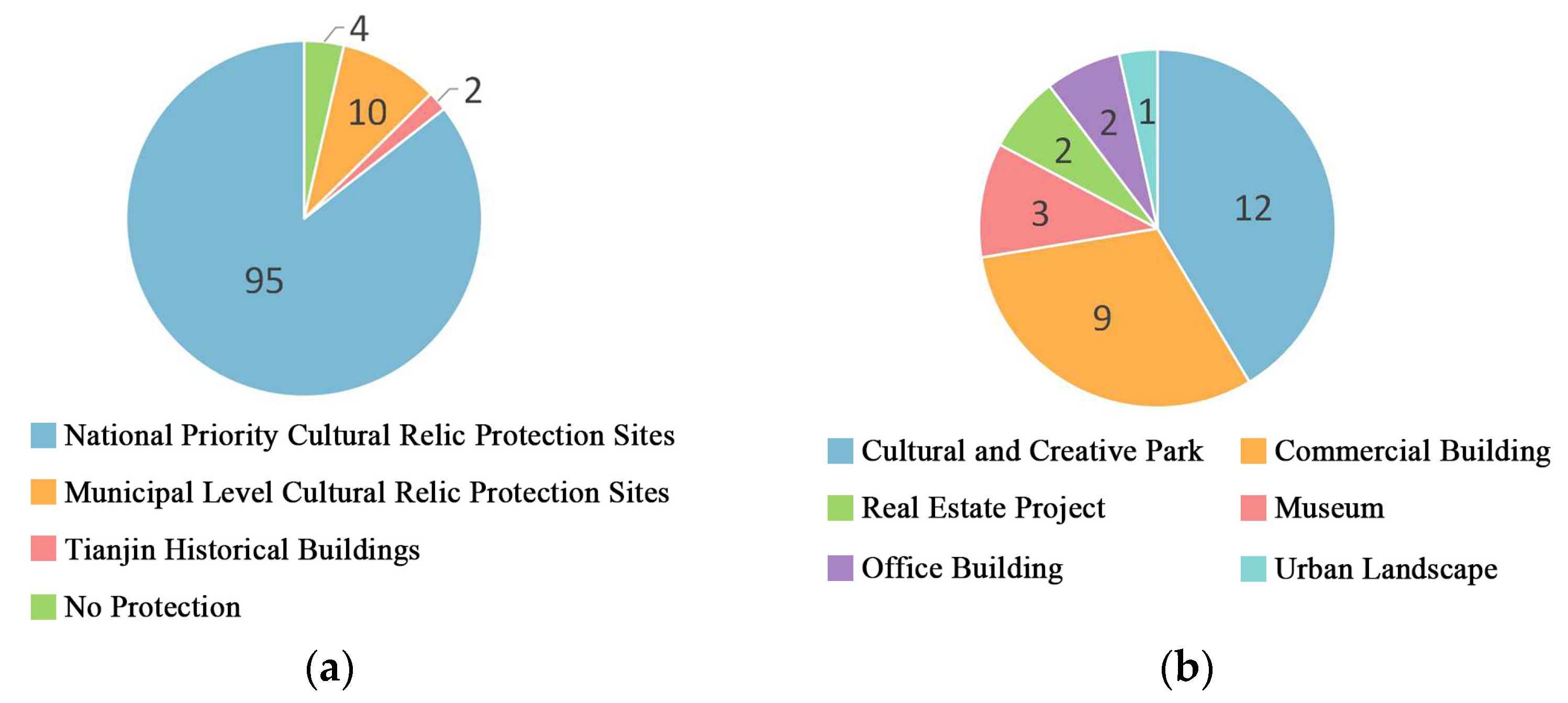 Land 11 02273 g006 Land 11 02273 g006