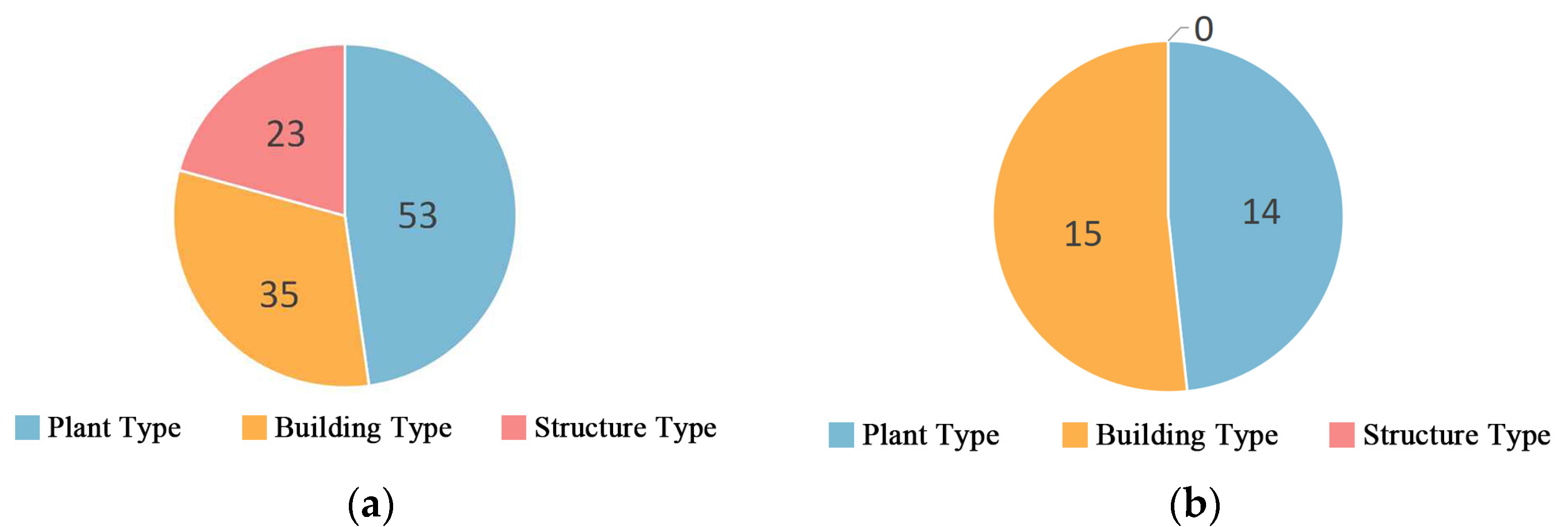 Land 11 02273 g009 Land 11 02273 g009