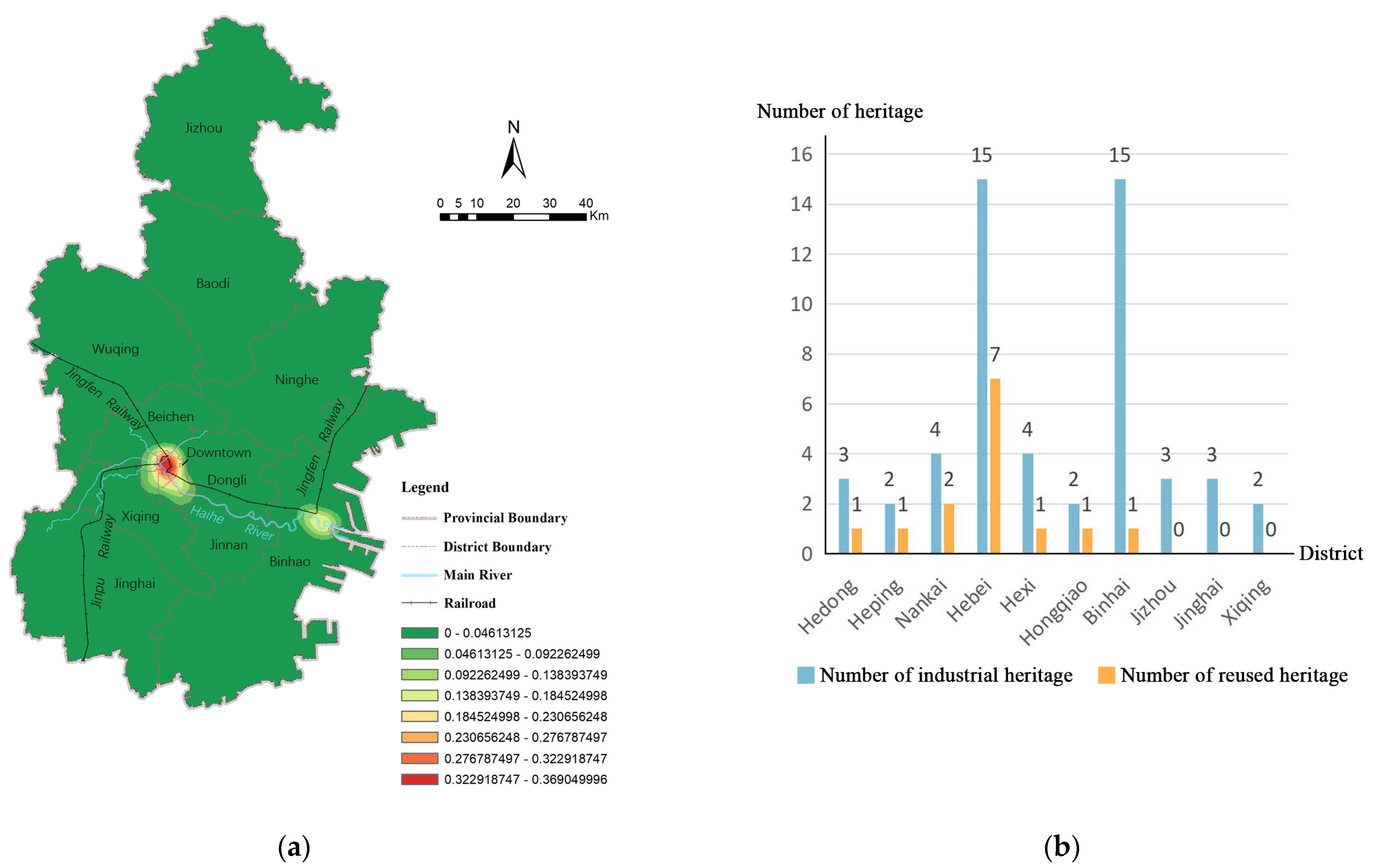 Land 11 02273 g010 Land 11 02273 g010