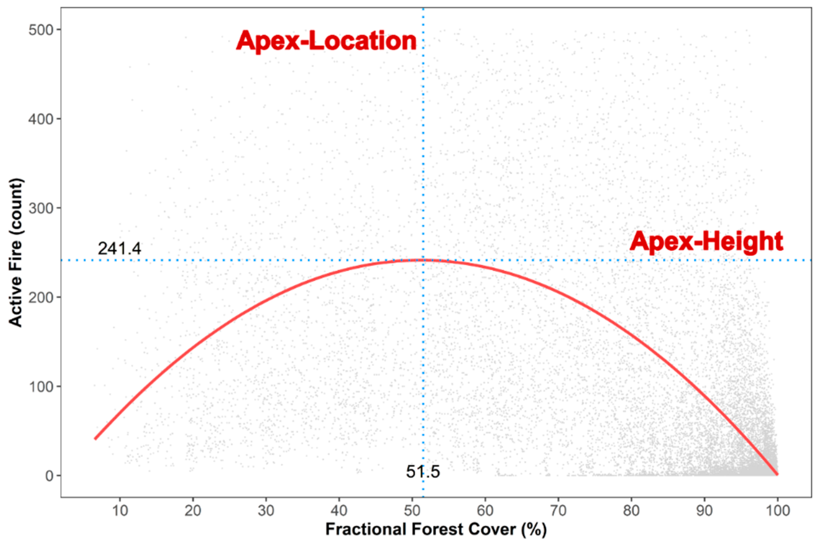 Land 11 02274 g003 Land 11 02274 g003