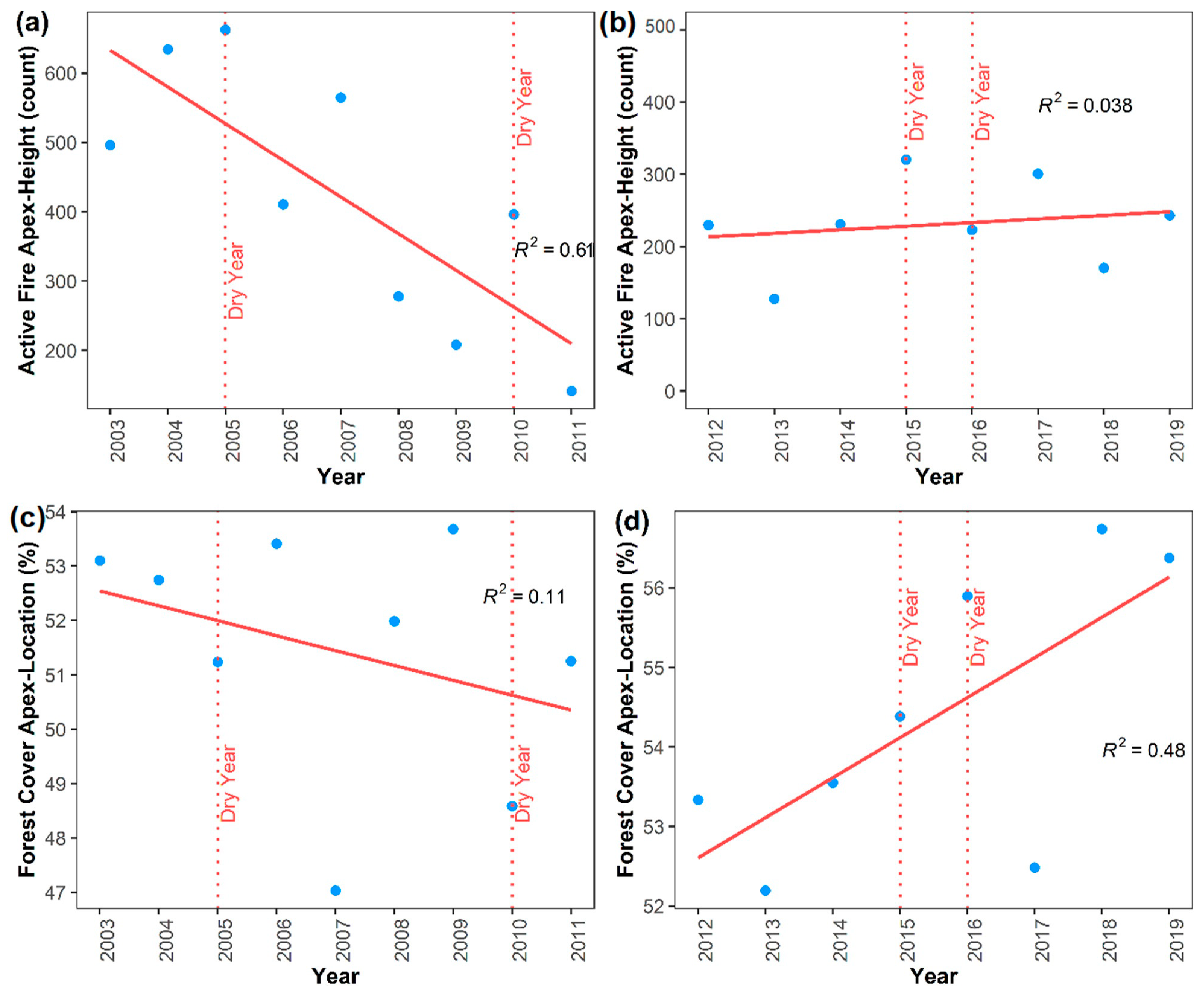 Land 11 02274 g005 Land 11 02274 g005
