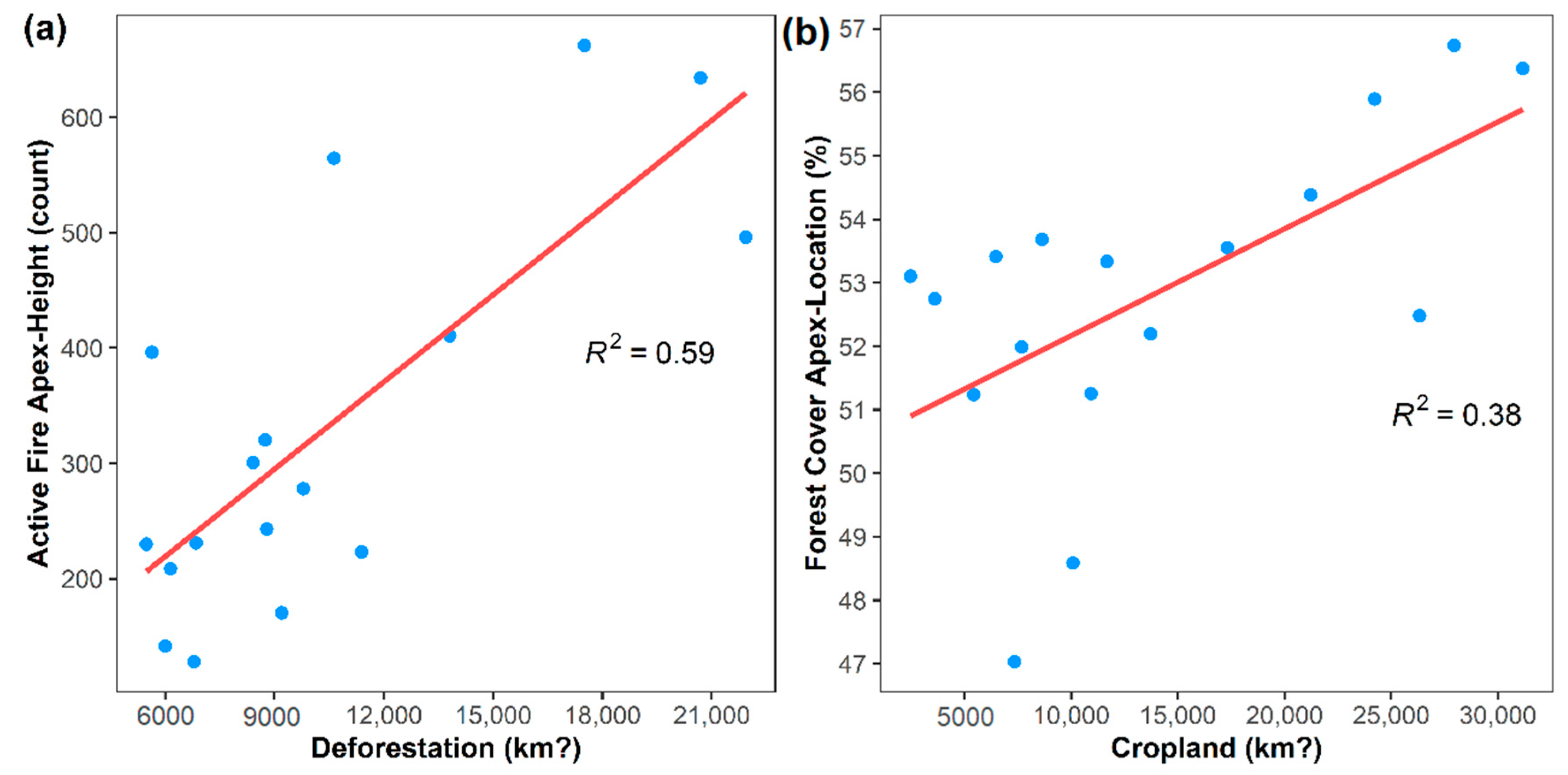 Land 11 02274 g006 Land 11 02274 g006