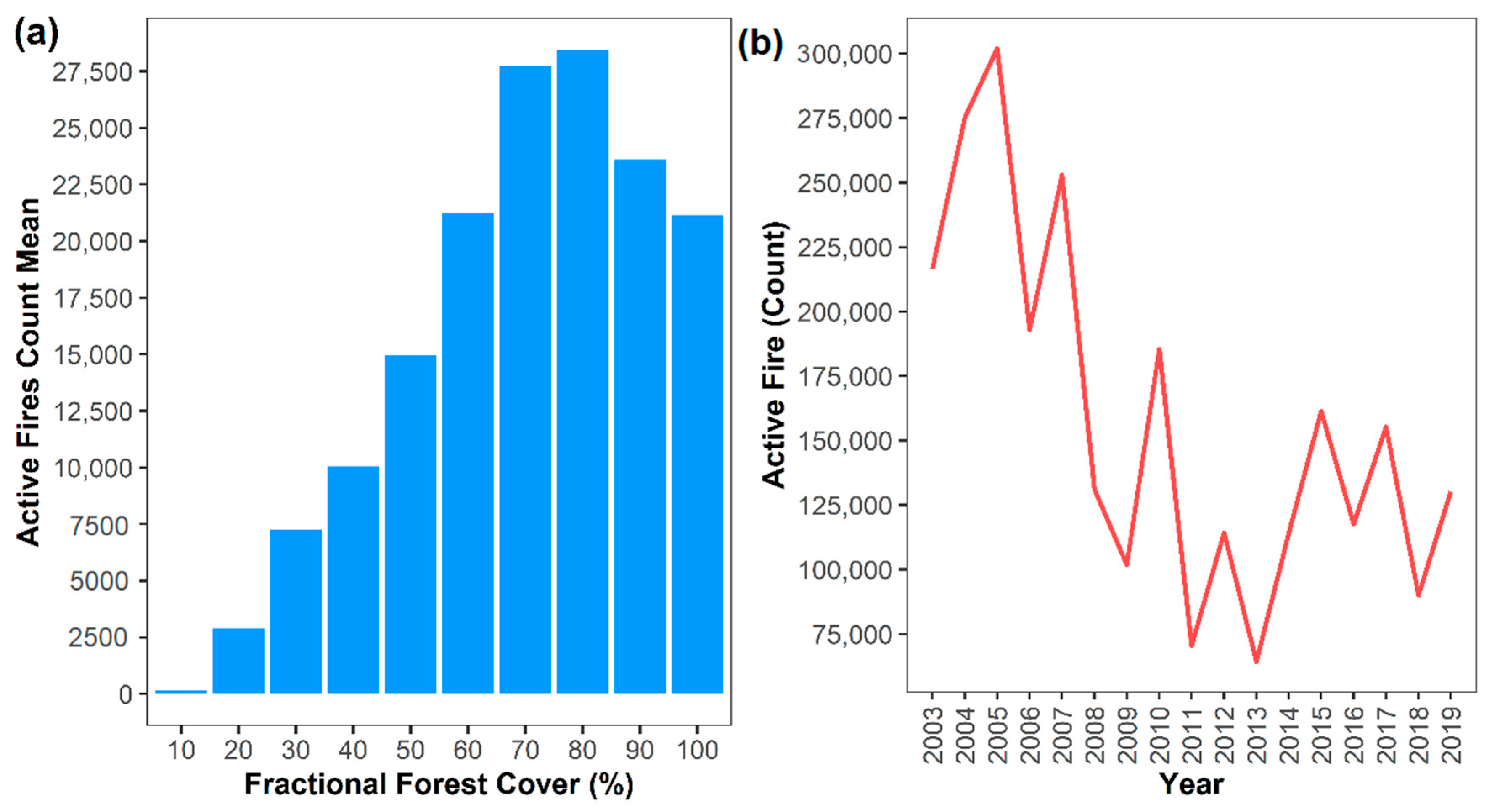Land 11 02274 g0a1 Land 11 02274 g0a1