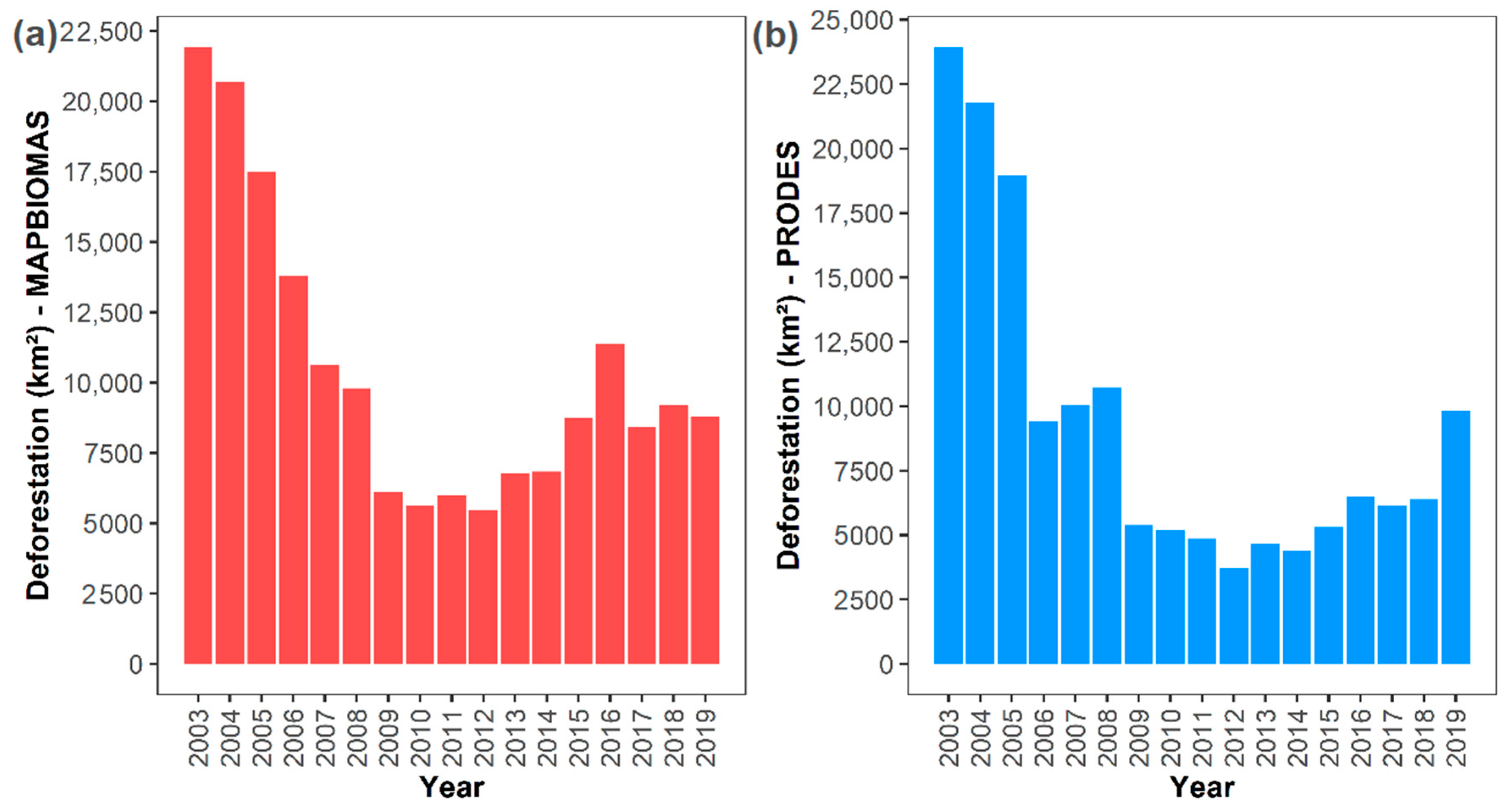 Land 11 02274 g0a2 Land 11 02274 g0a2