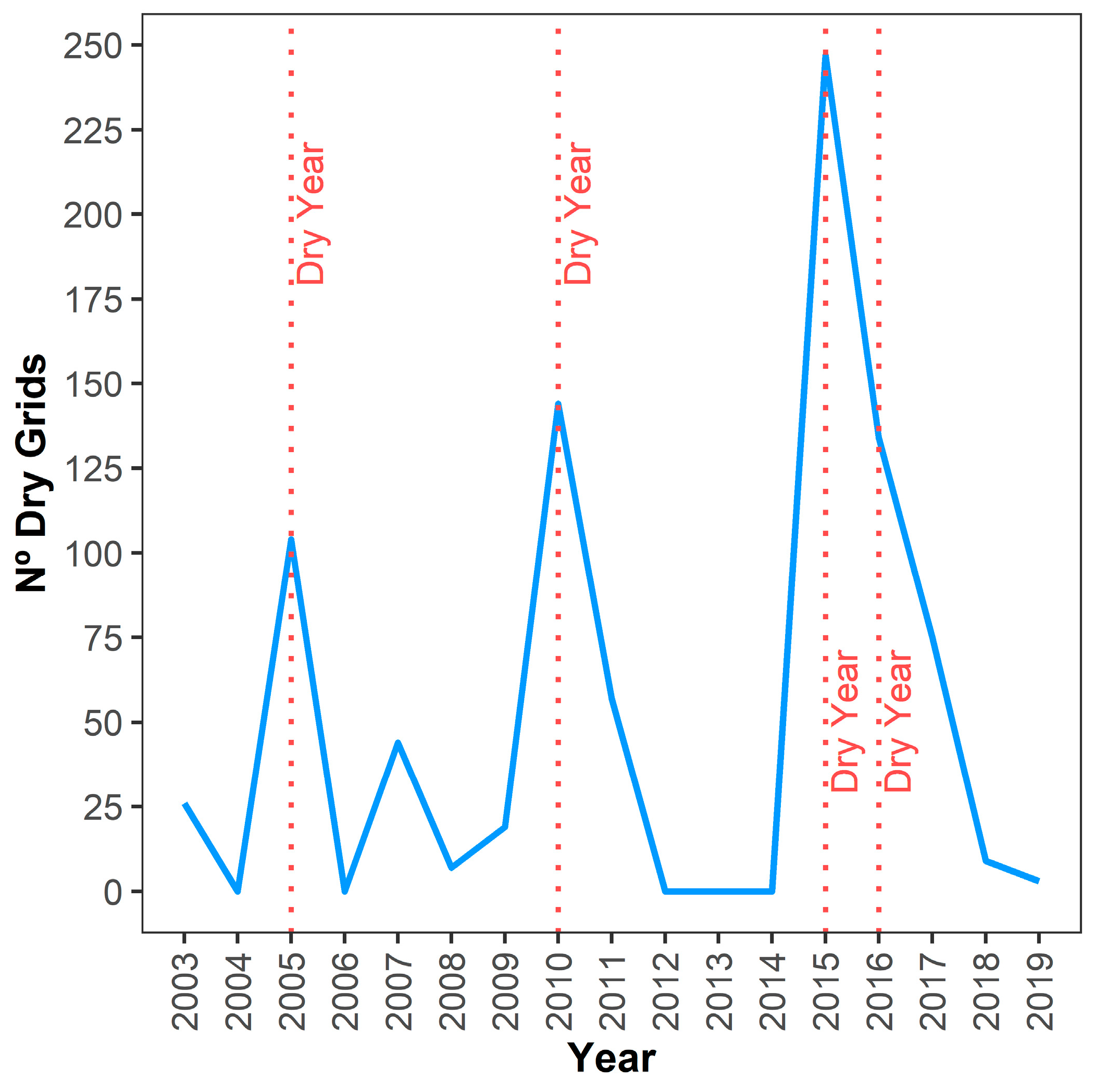 Land 11 02274 g0a3 Land 11 02274 g0a3