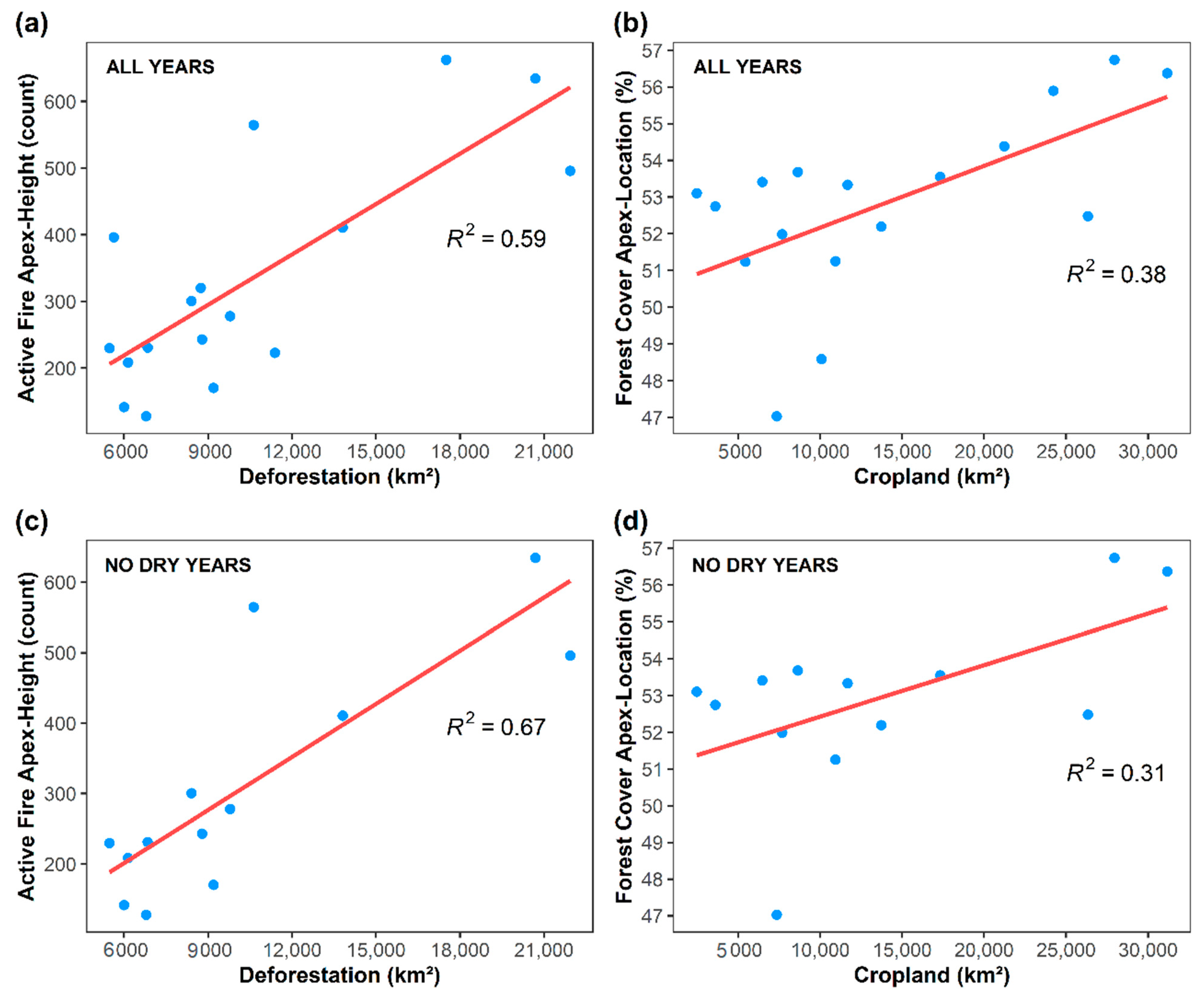 Land 11 02274 g0a4 Land 11 02274 g0a4