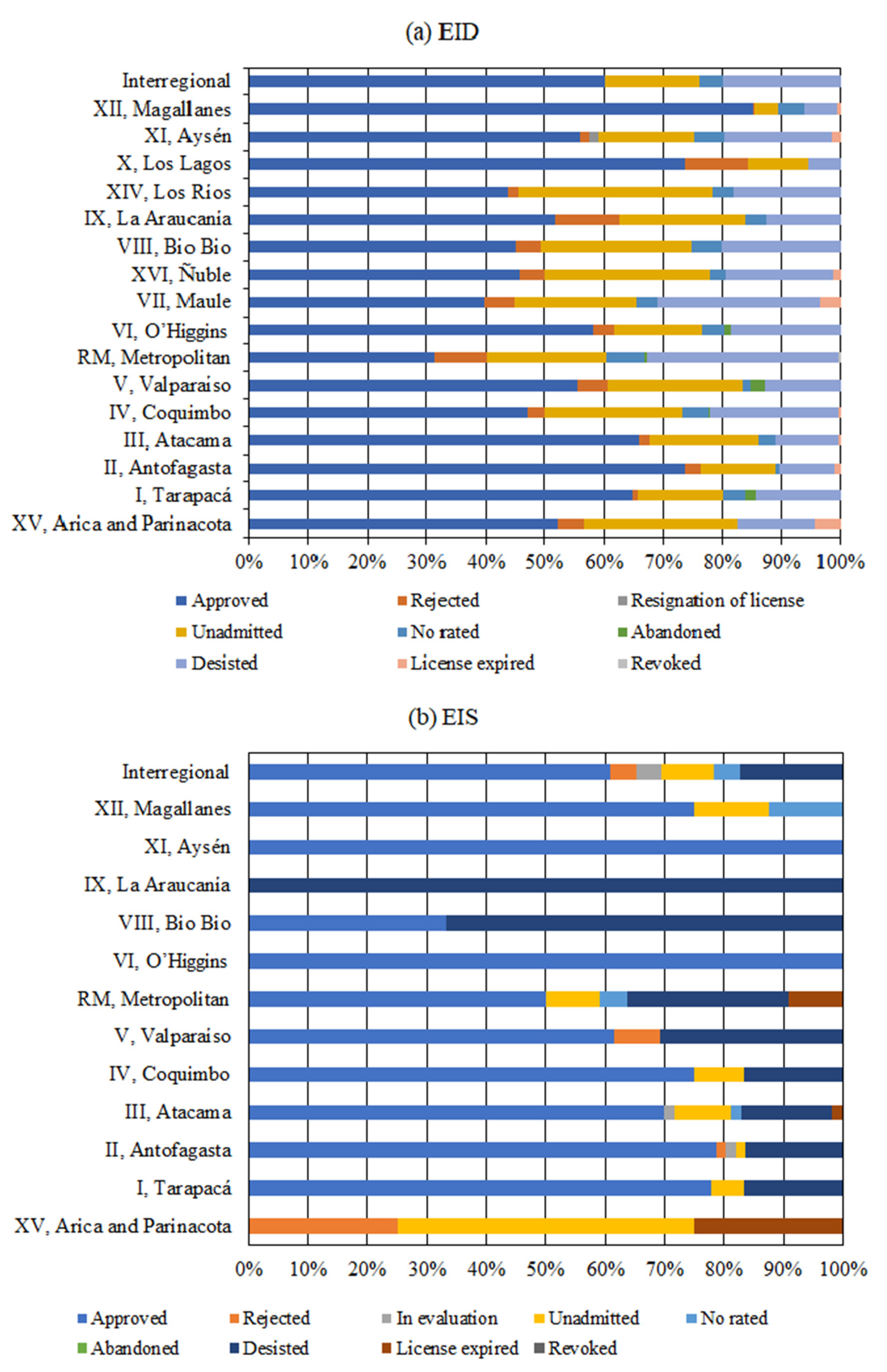 Land 11 02278 g002 Land 11 02278 g002