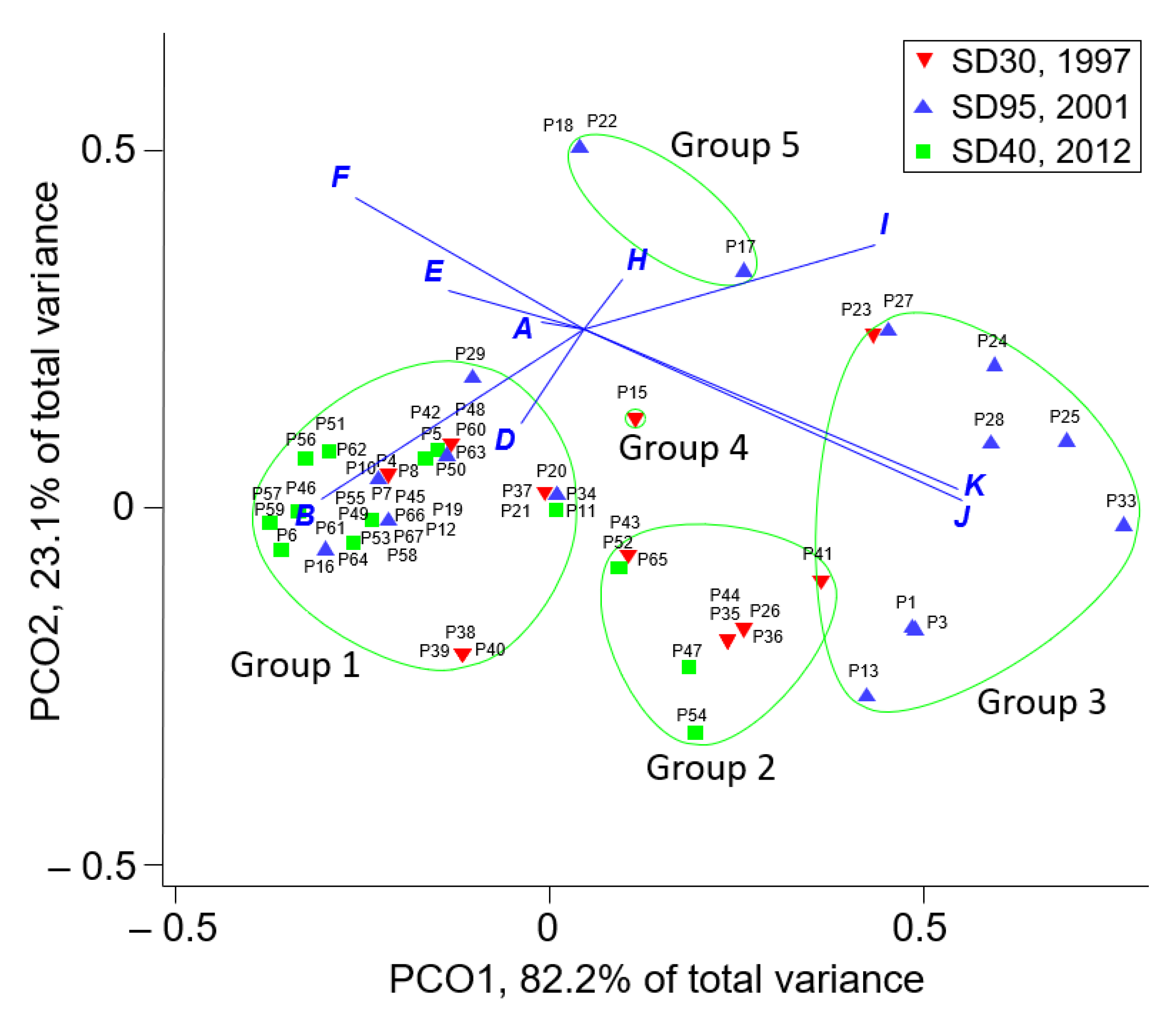 Land 11 02278 g003 Land 11 02278 g003