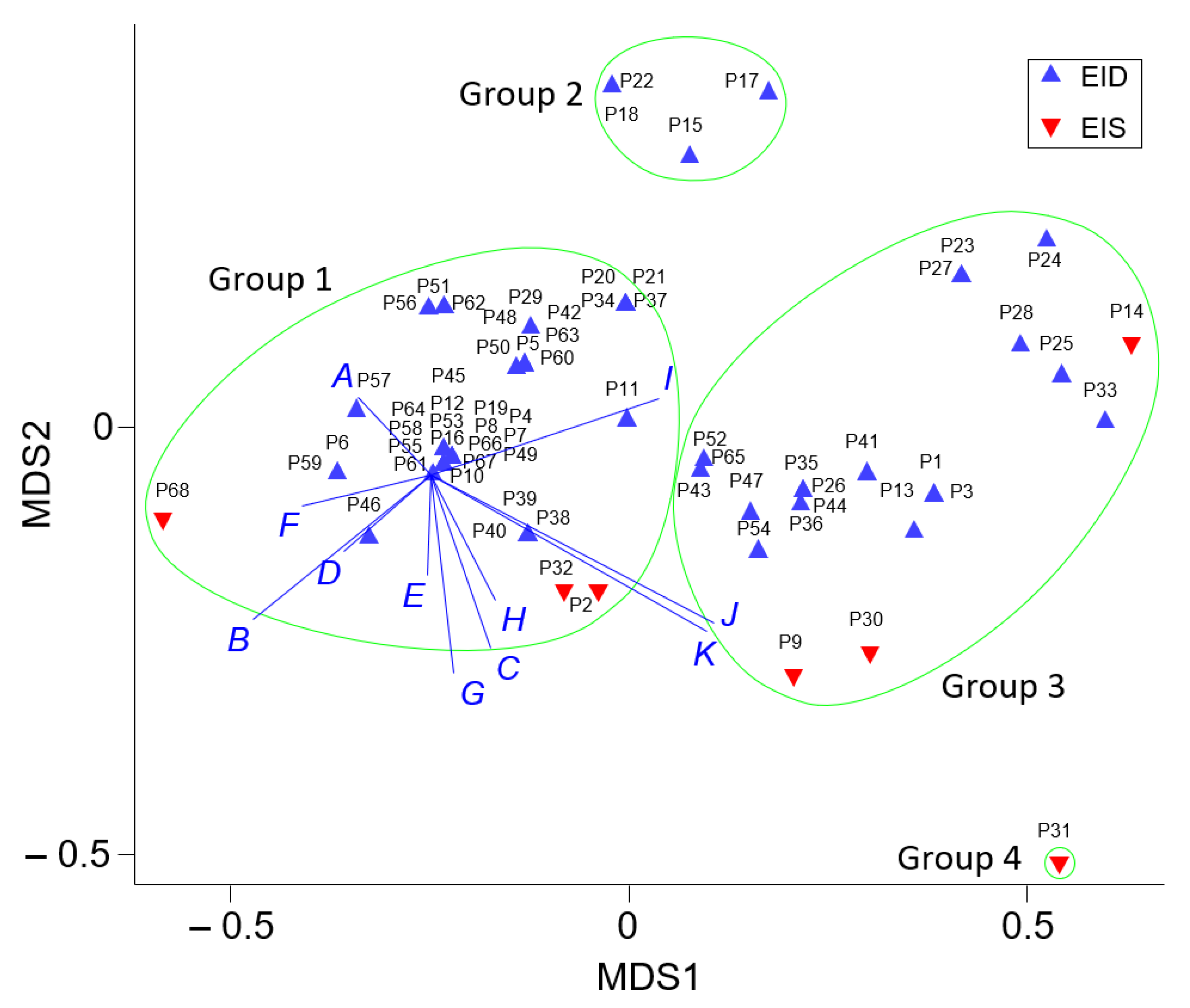 Land 11 02278 g004 Land 11 02278 g004