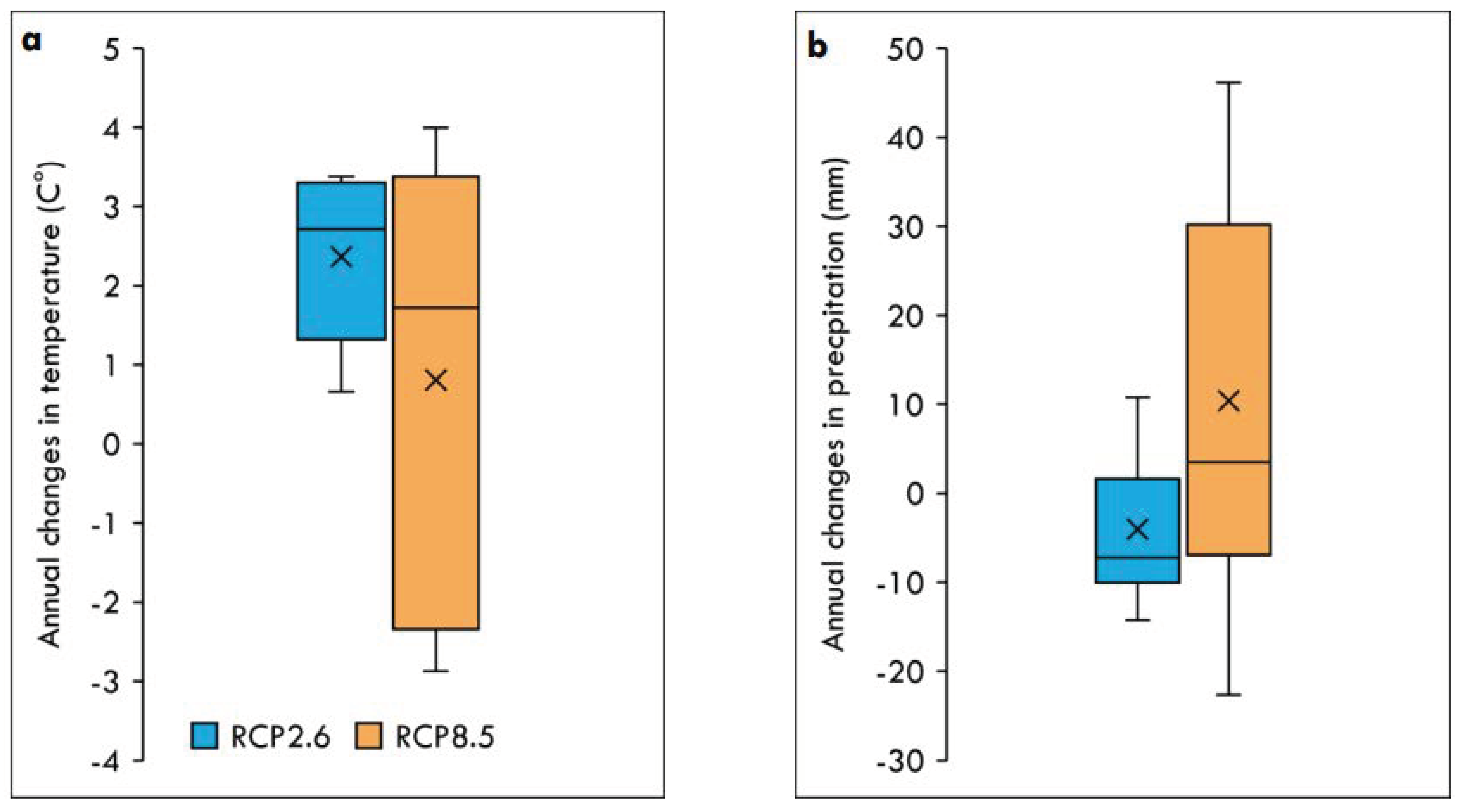 Land 11 02286 g003 Land 11 02286 g003