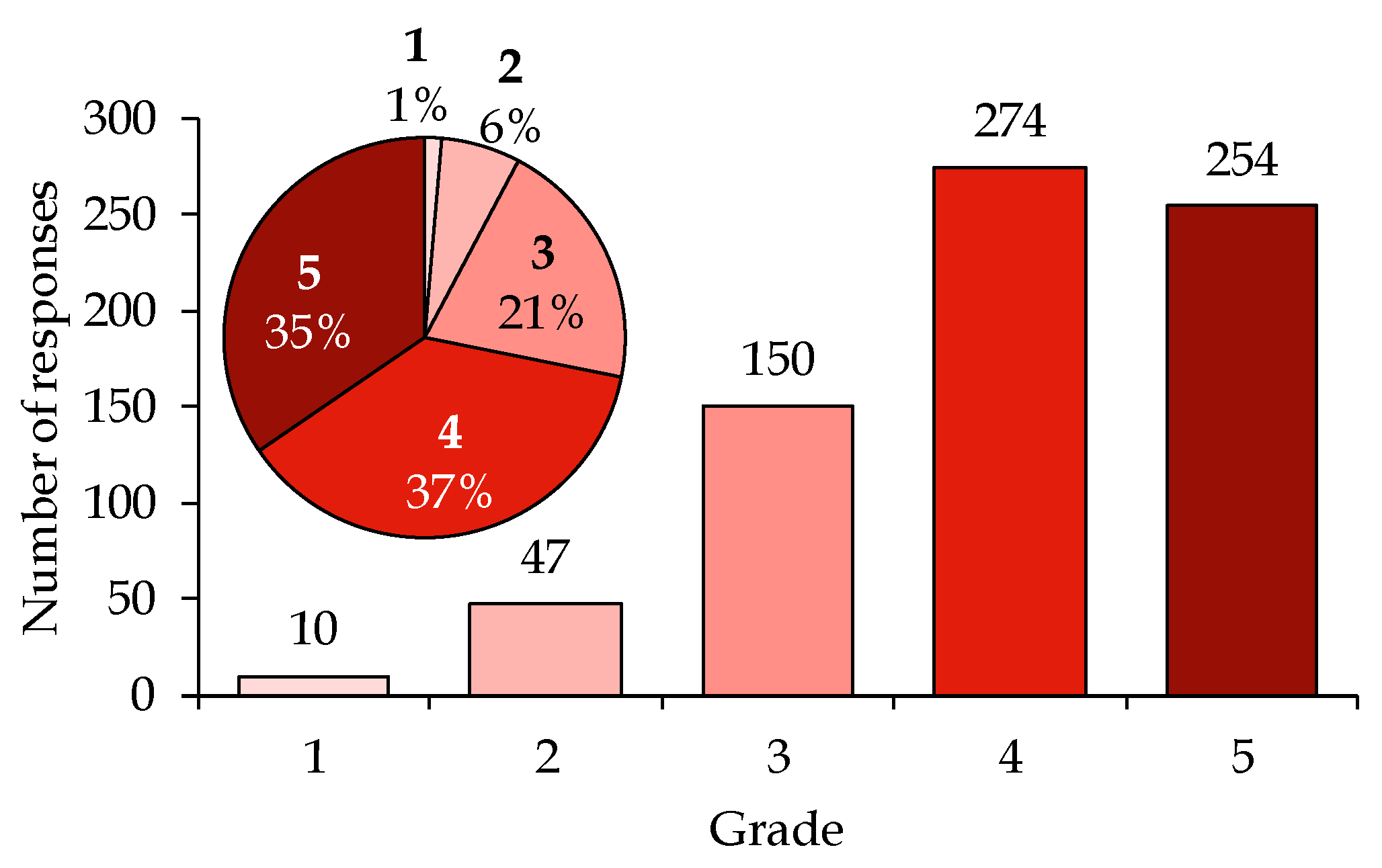 Land 11 02290 g014 Land 11 02290 g014