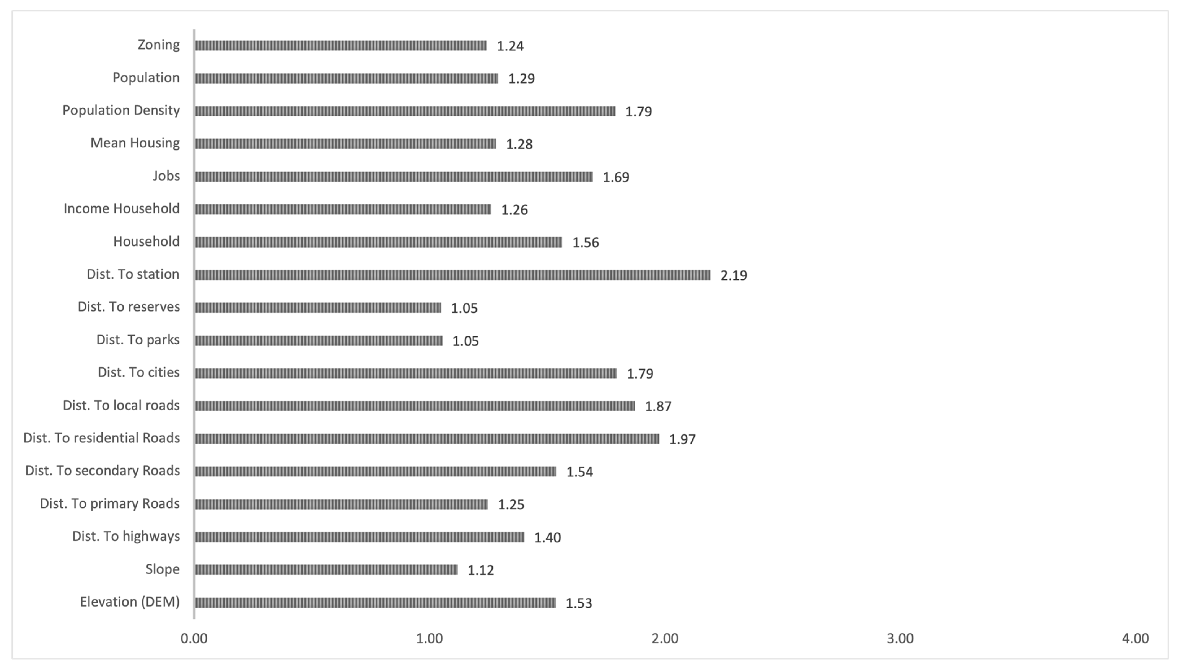 Land 11 02291 g002 Land 11 02291 g002