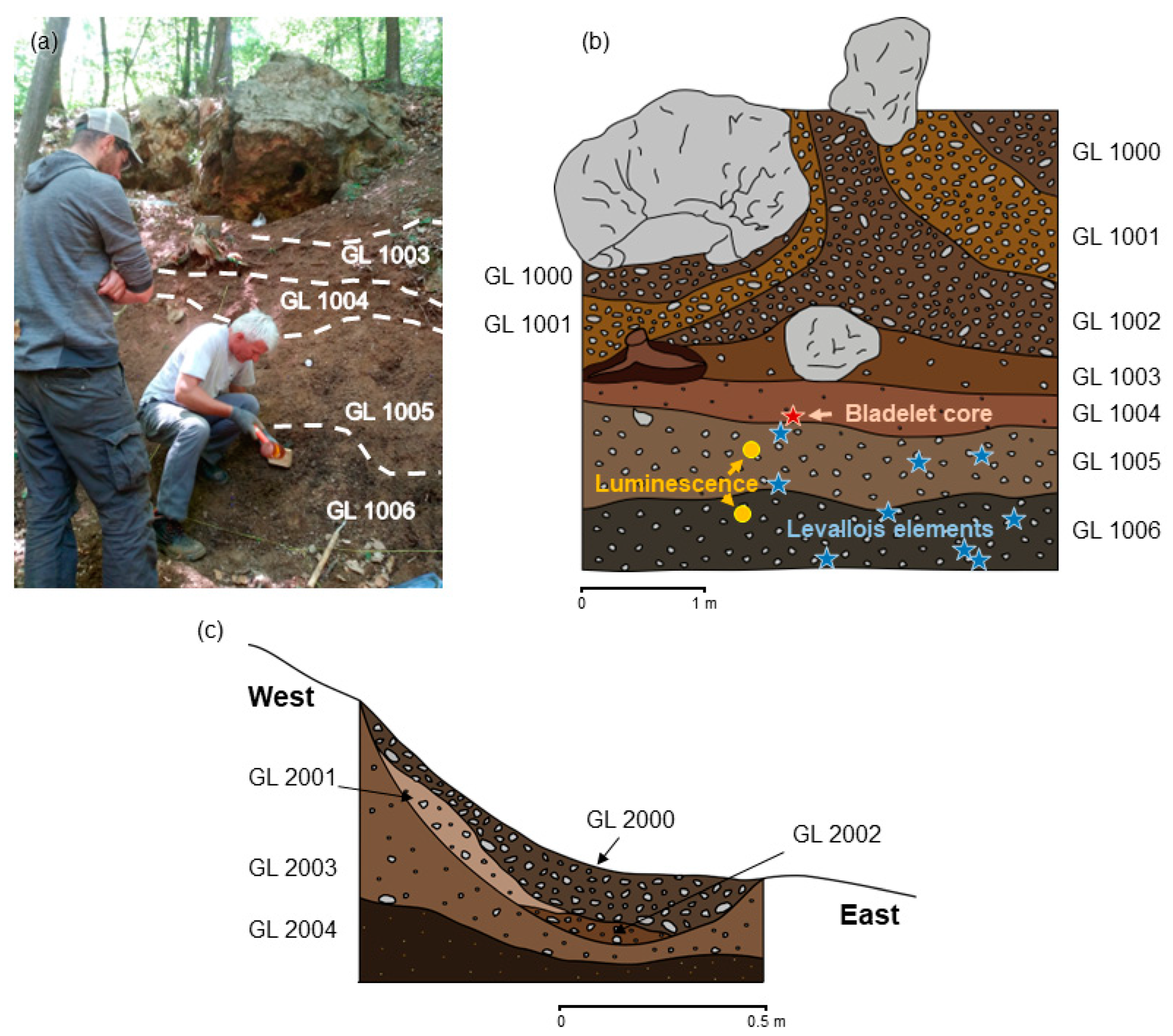 Land 11 02292 g003 Land 11 02292 g003