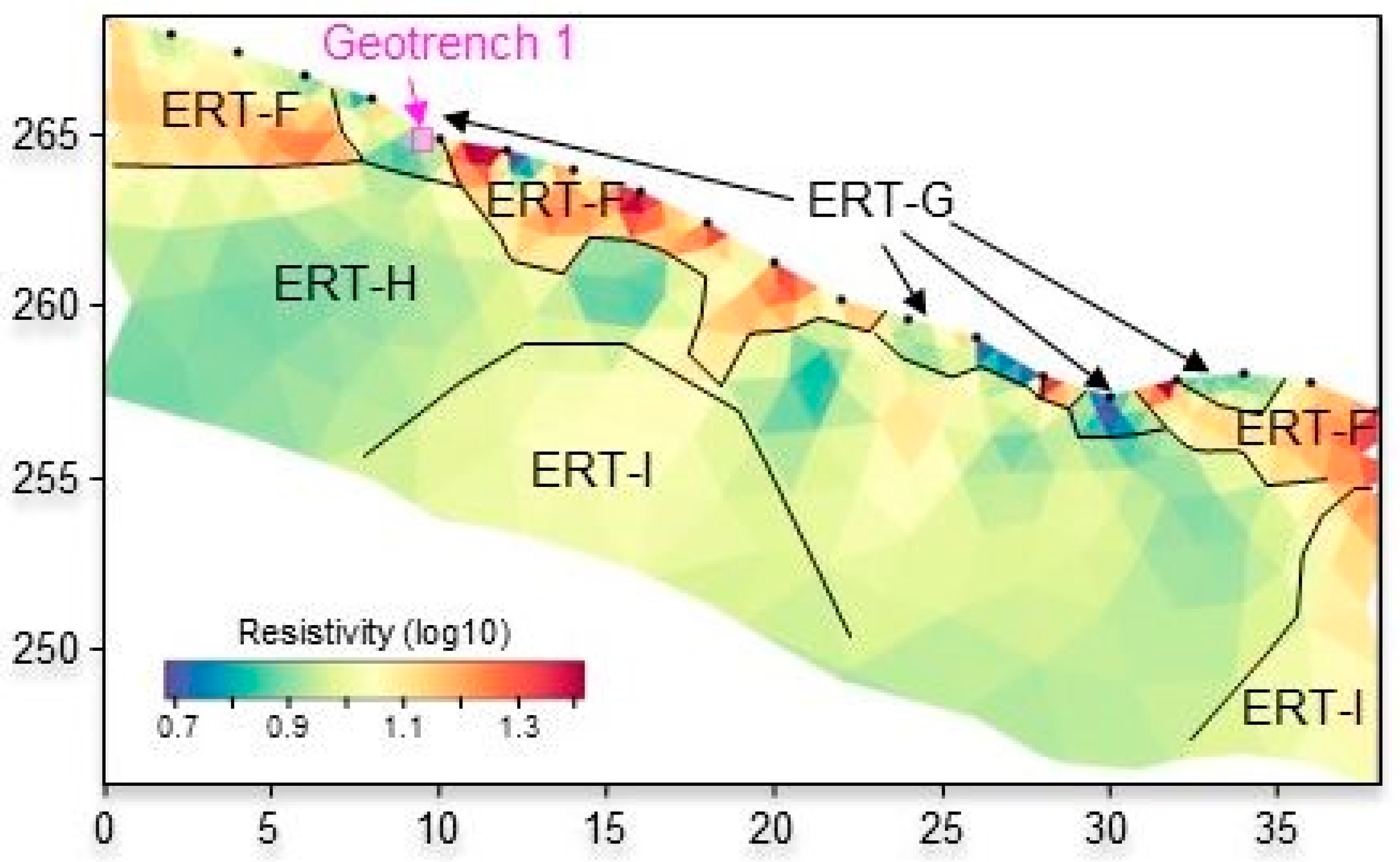 Land 11 02292 g005 Land 11 02292 g005