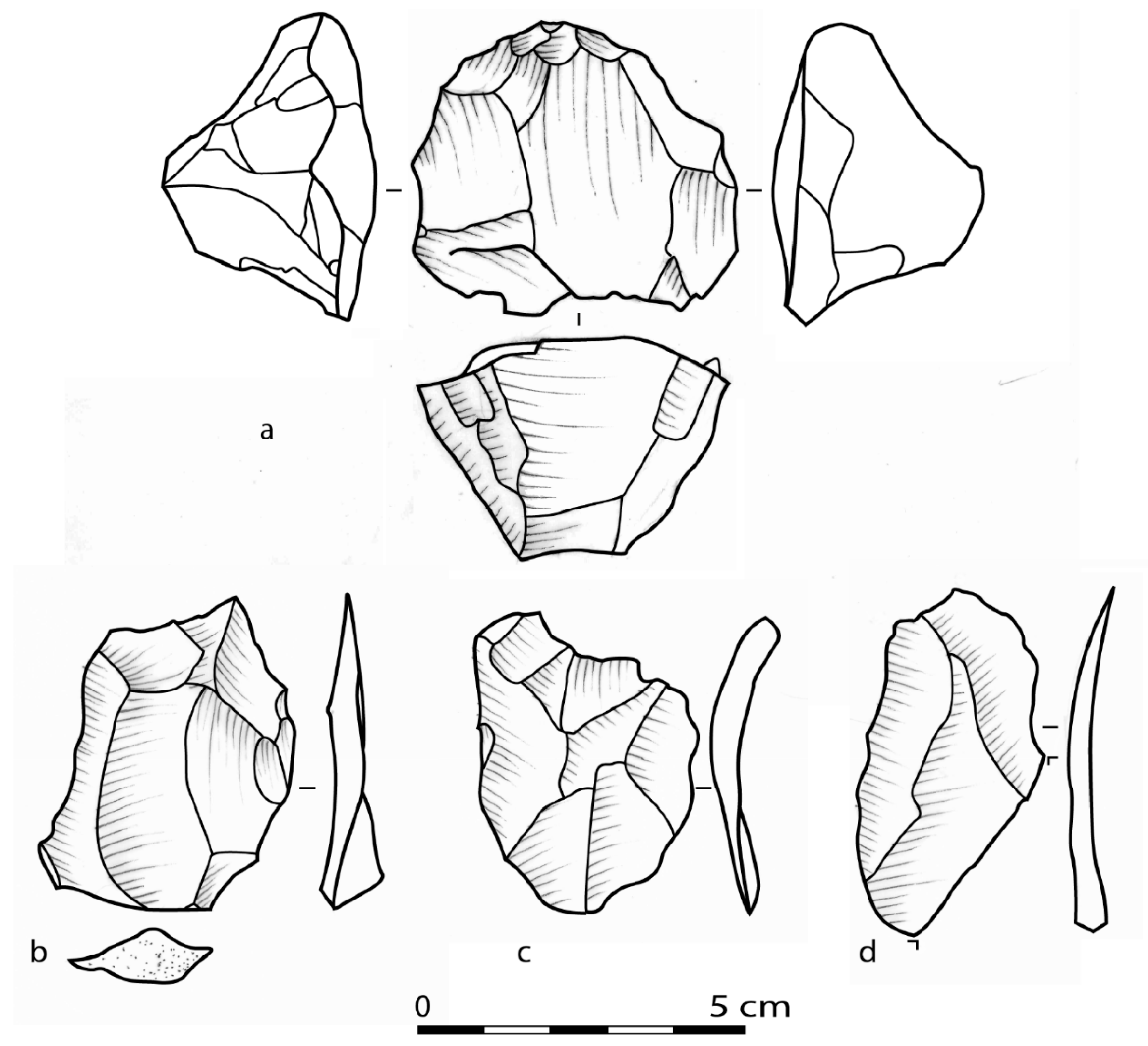 Land 11 02292 g007 Land 11 02292 g007