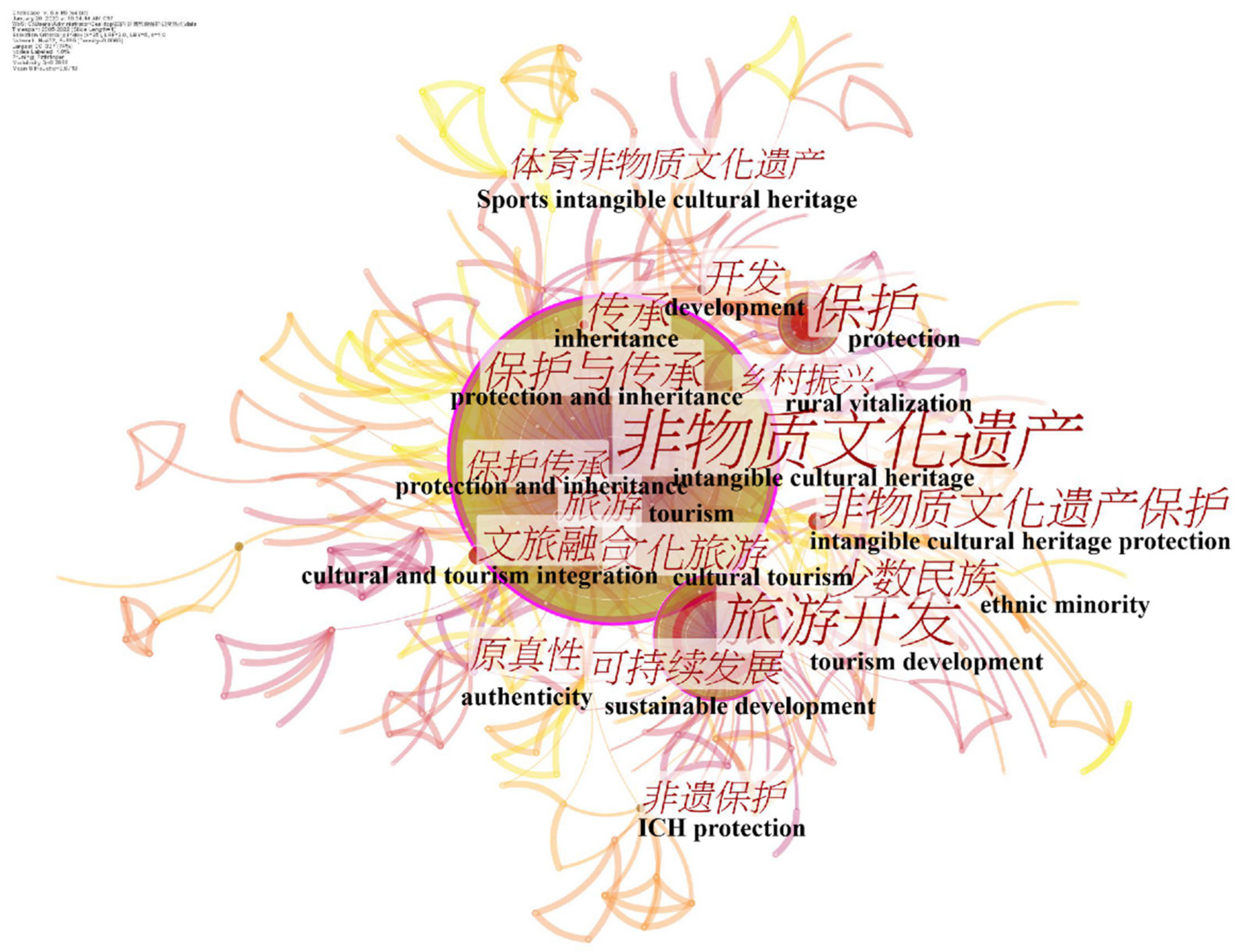 Land 11 02298 g003 Land 11 02298 g003