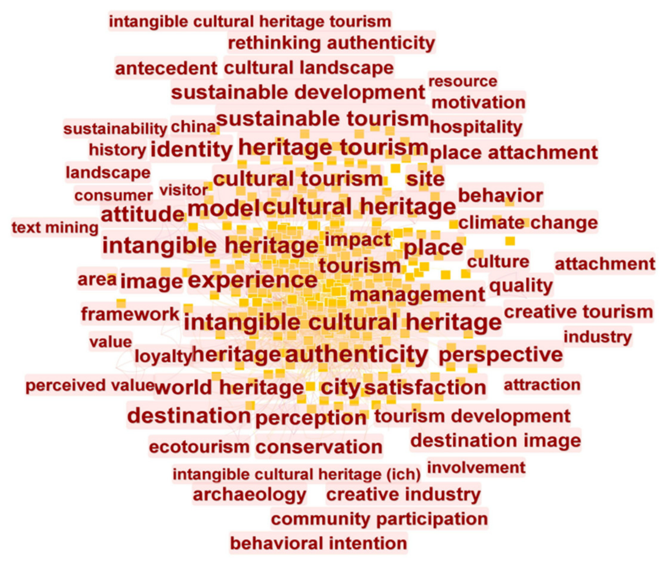 Land 11 02298 g004 Land 11 02298 g004