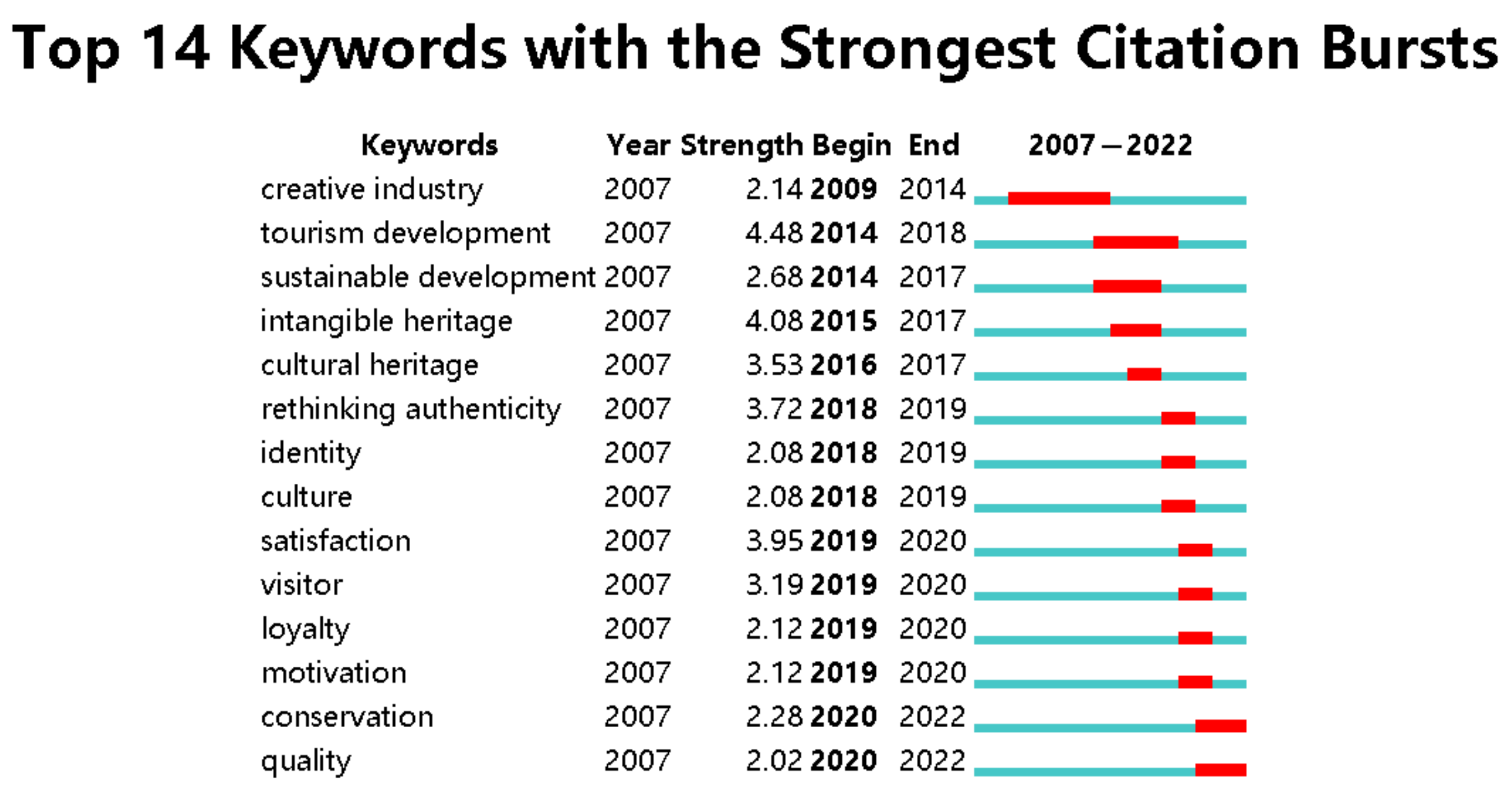 Land 11 02298 g006 Land 11 02298 g006