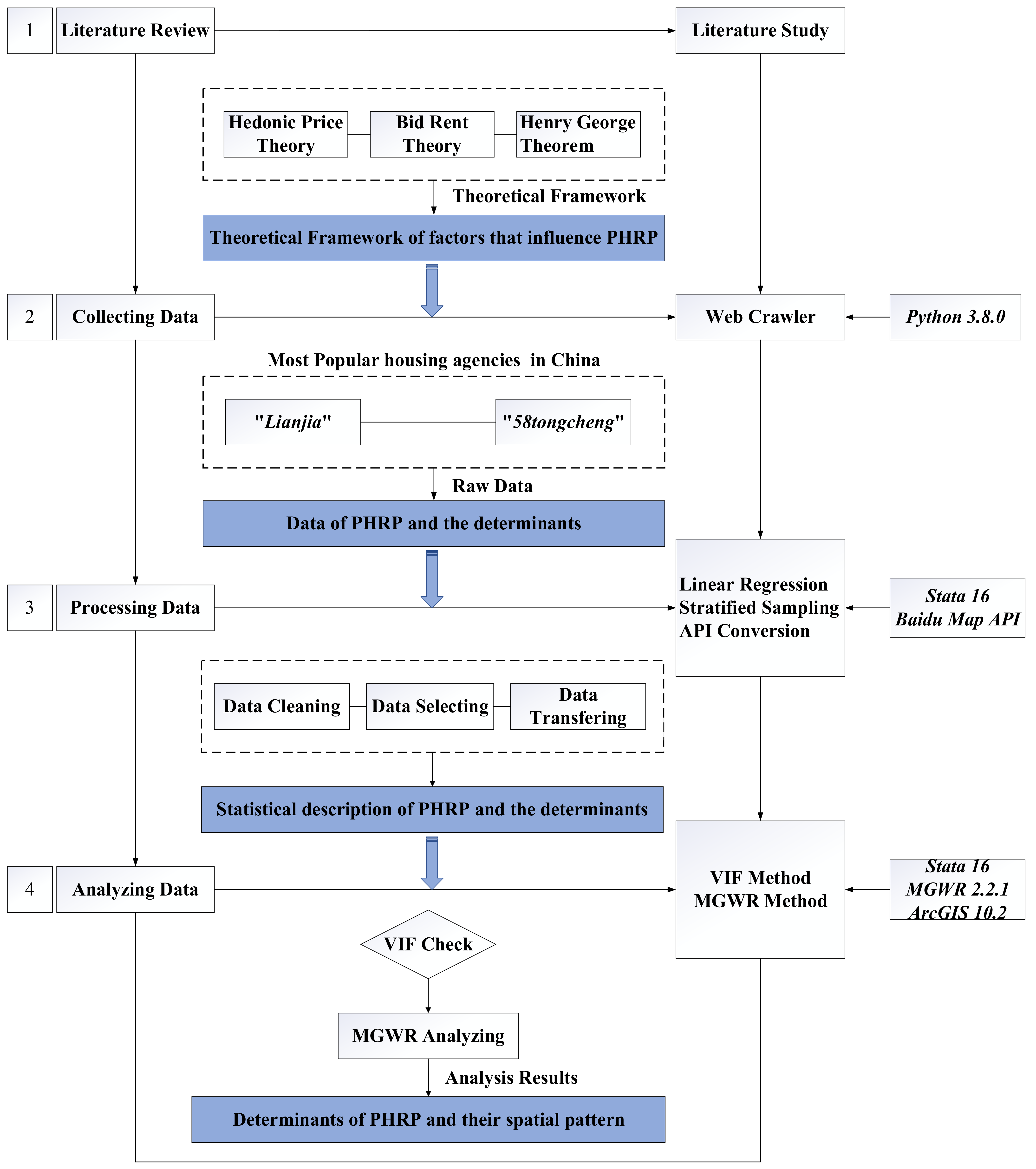 Land 11 02299 g001 Land 11 02299 g001