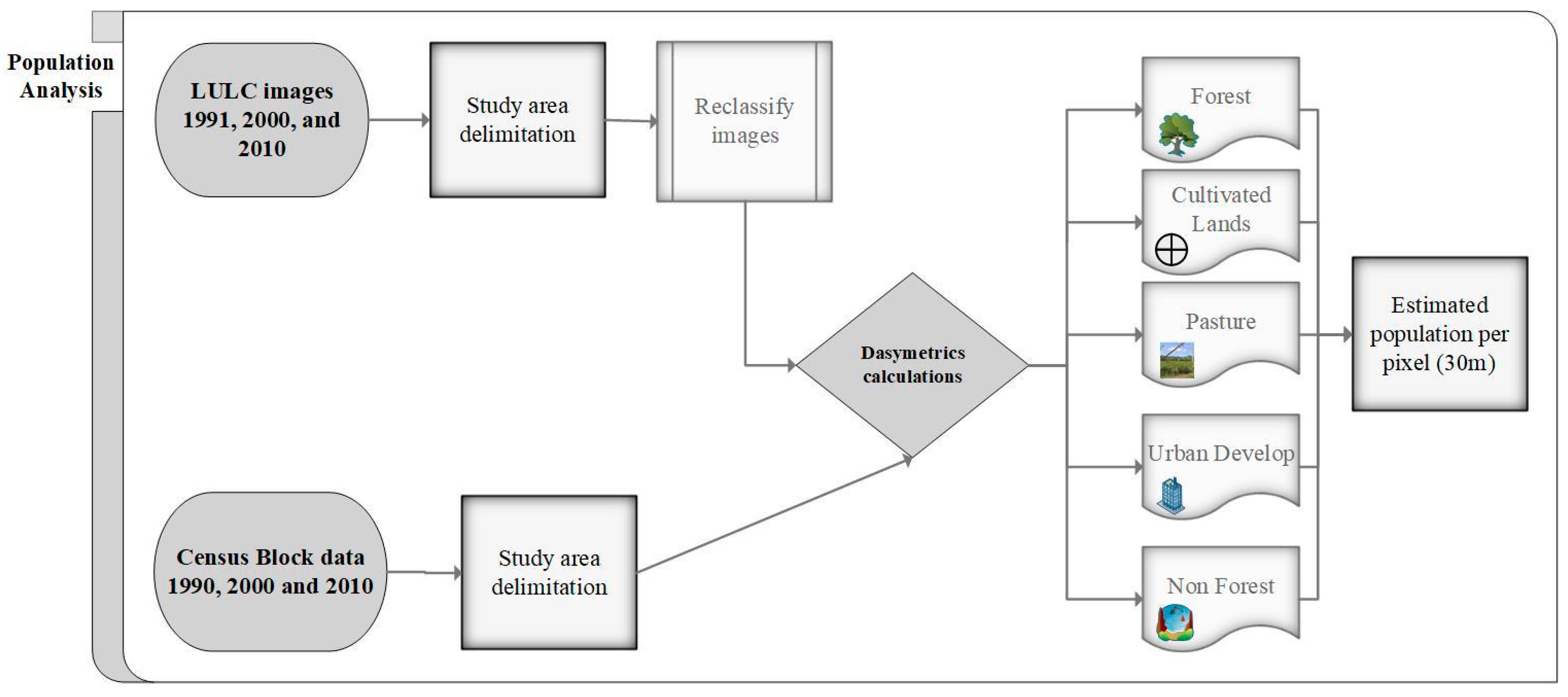 Land 11 02301 g002 Land 11 02301 g002