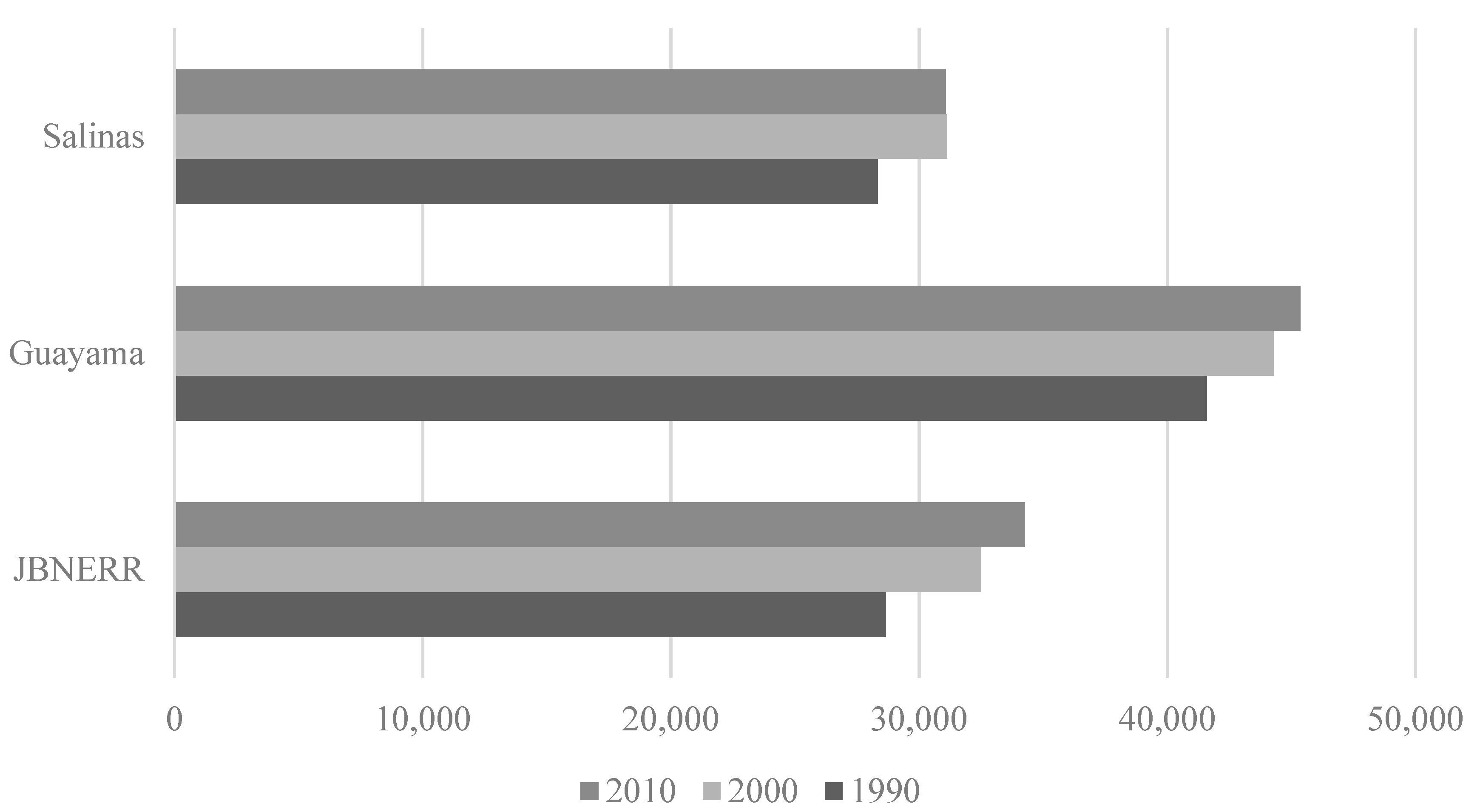 Land 11 02301 g004 Land 11 02301 g004