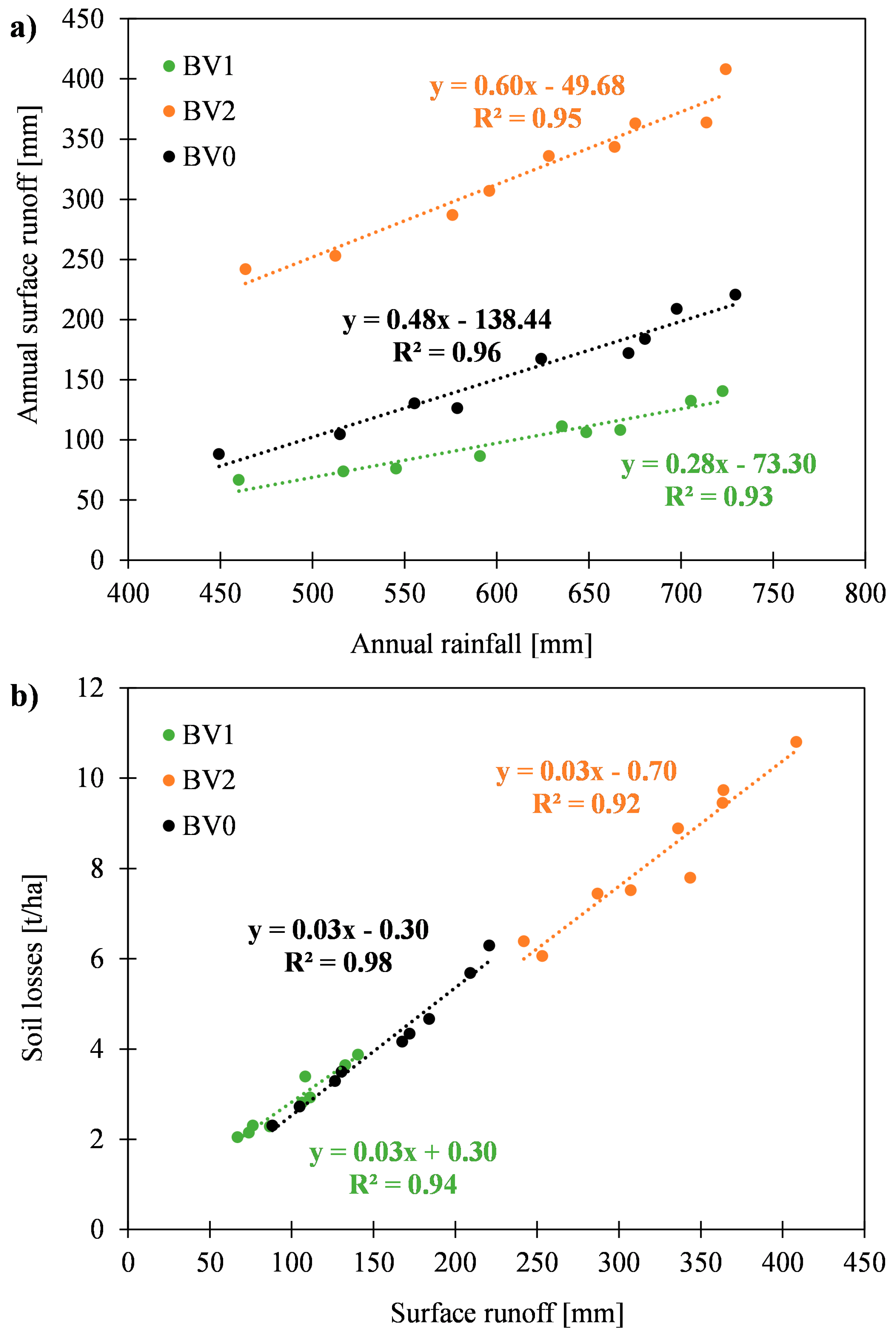 Land 11 02302 g003 Land 11 02302 g003