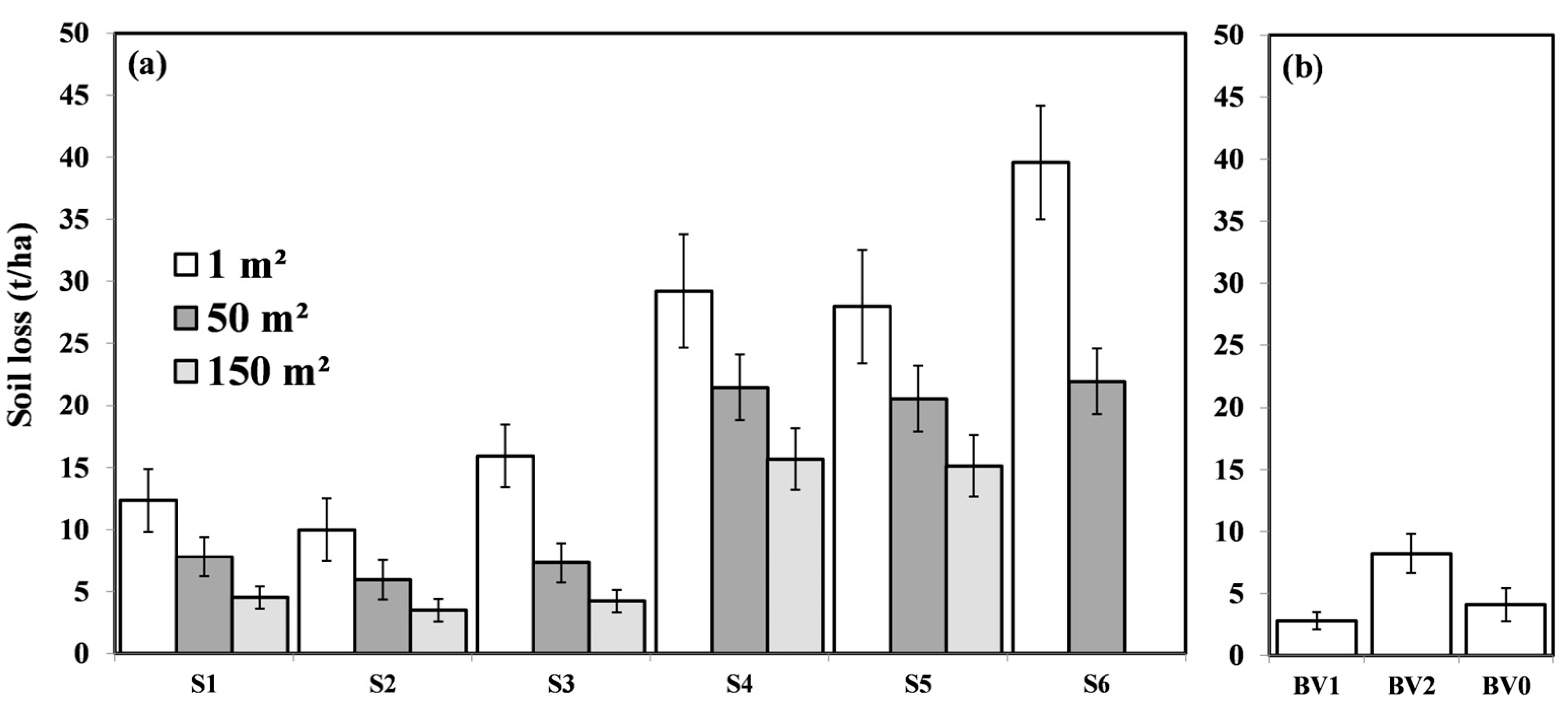 Land 11 02302 g004 Land 11 02302 g004